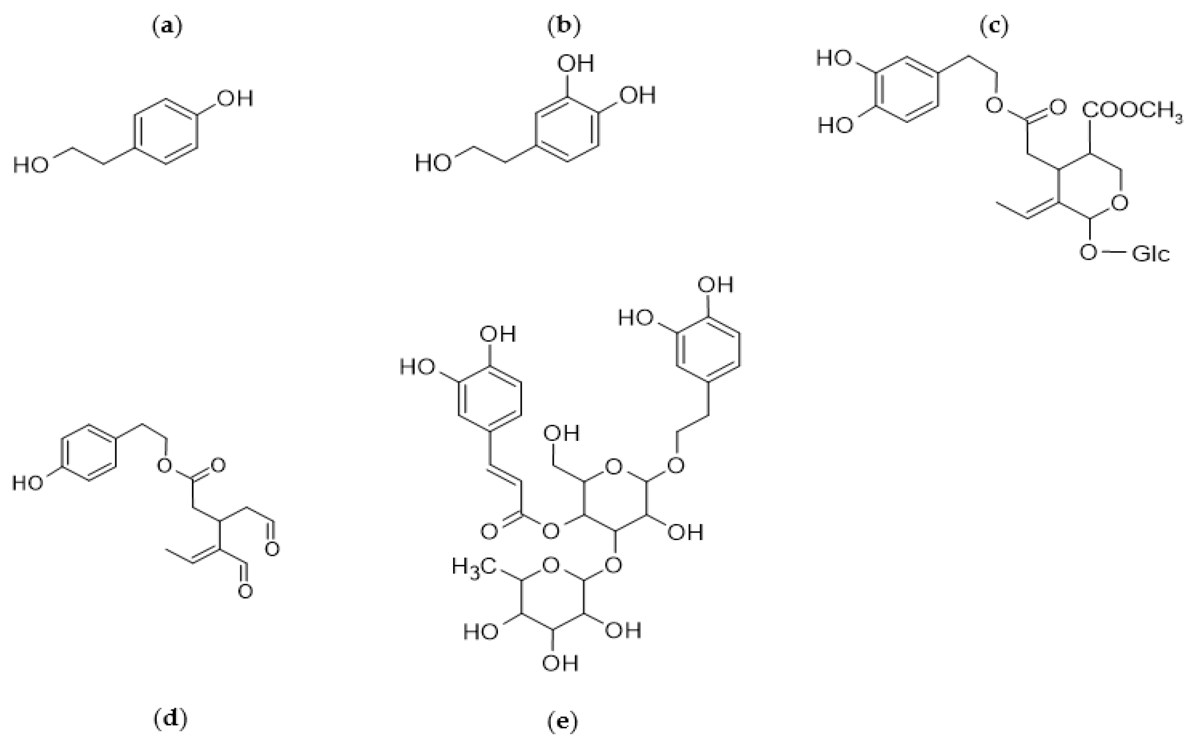 Foods 11 01915 g003 550