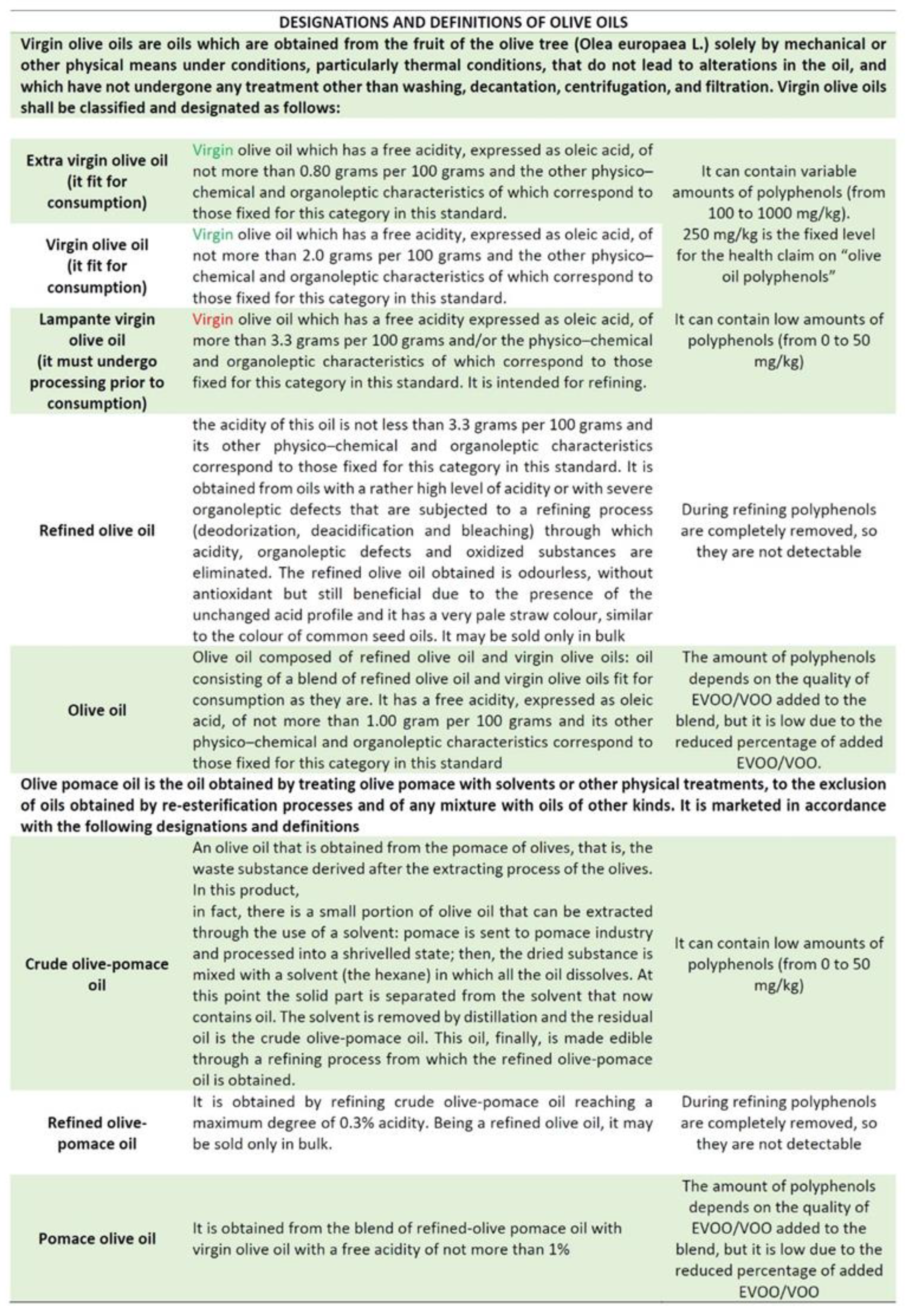 Foods 11 01915 g004 550