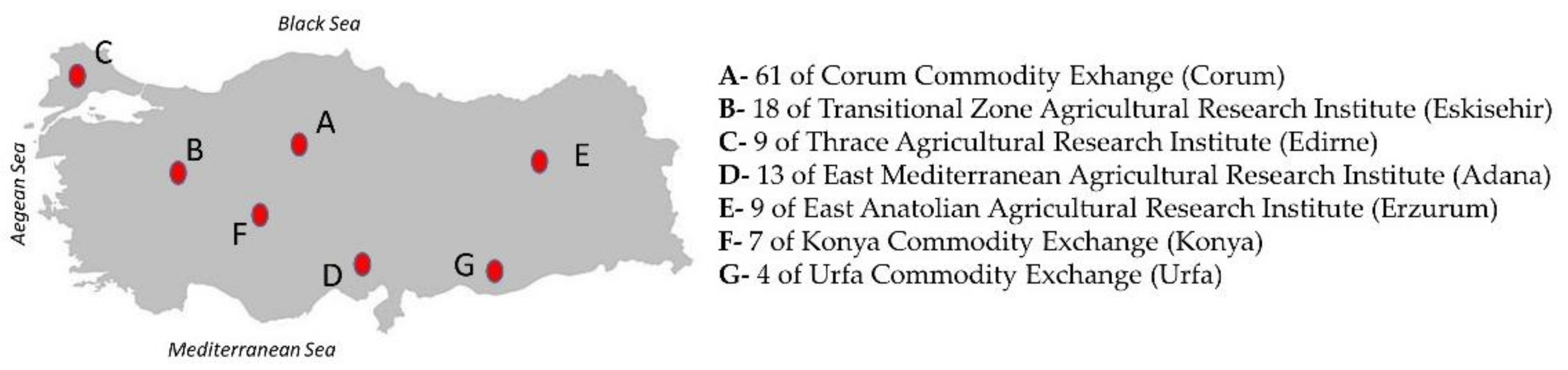 Foods 11 01927 g001 550
