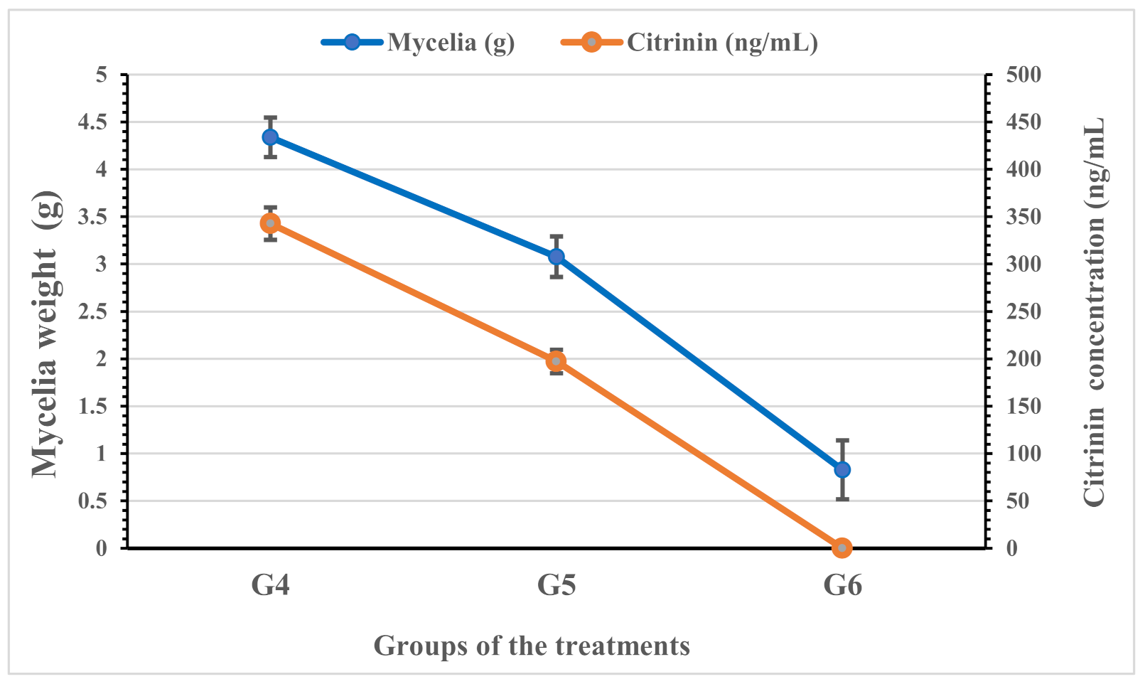 Foods 11 01928 g003 550