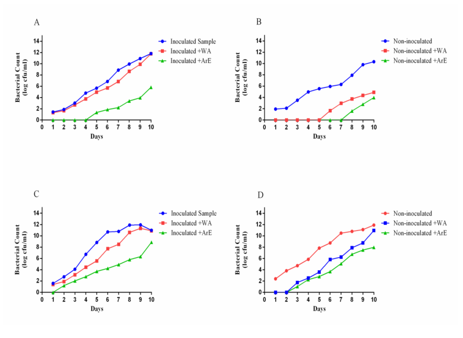 Foods 11 01928 g005 550