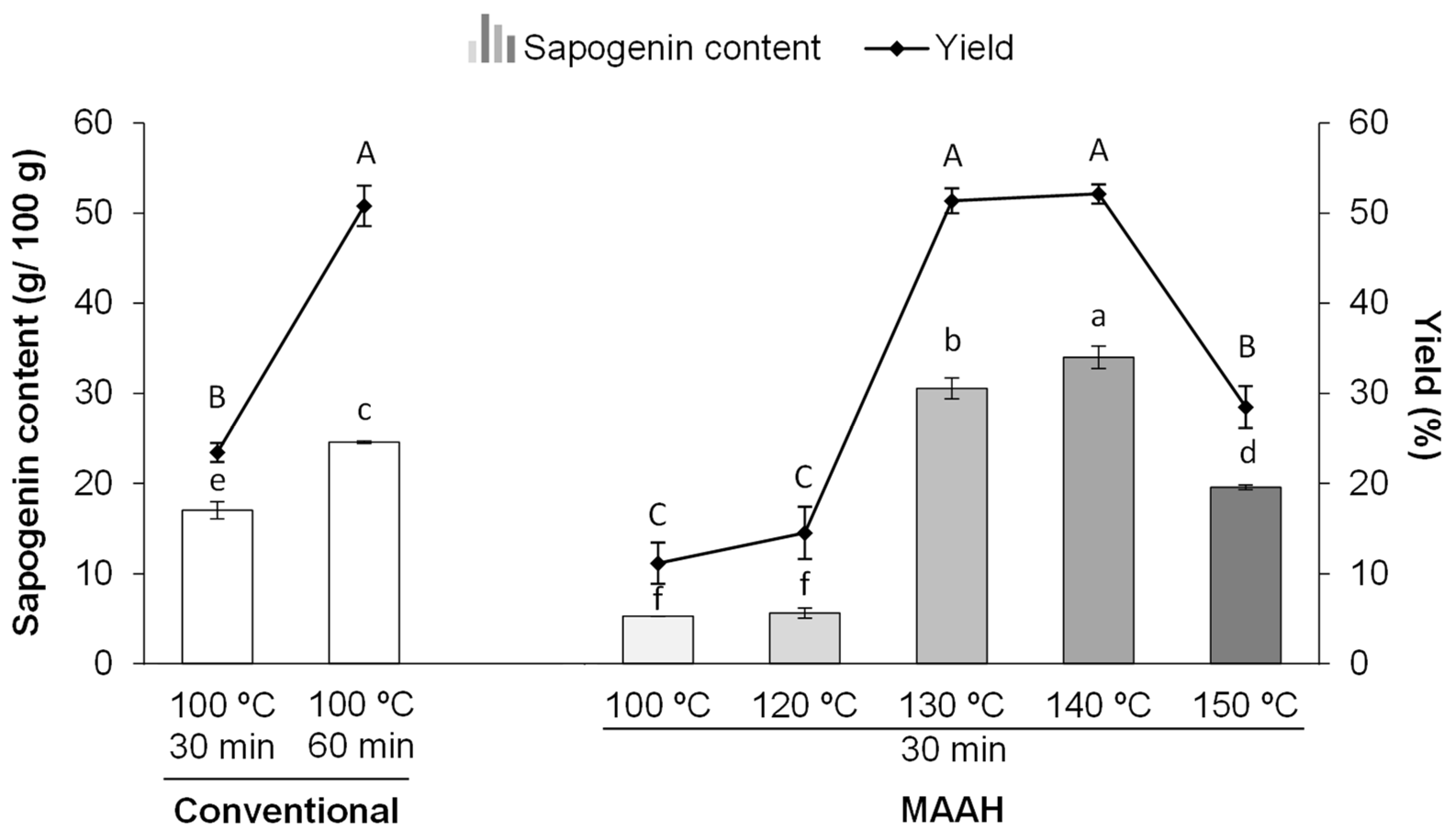 Foods 11 01934 g001 Foods 11 01934 g001
