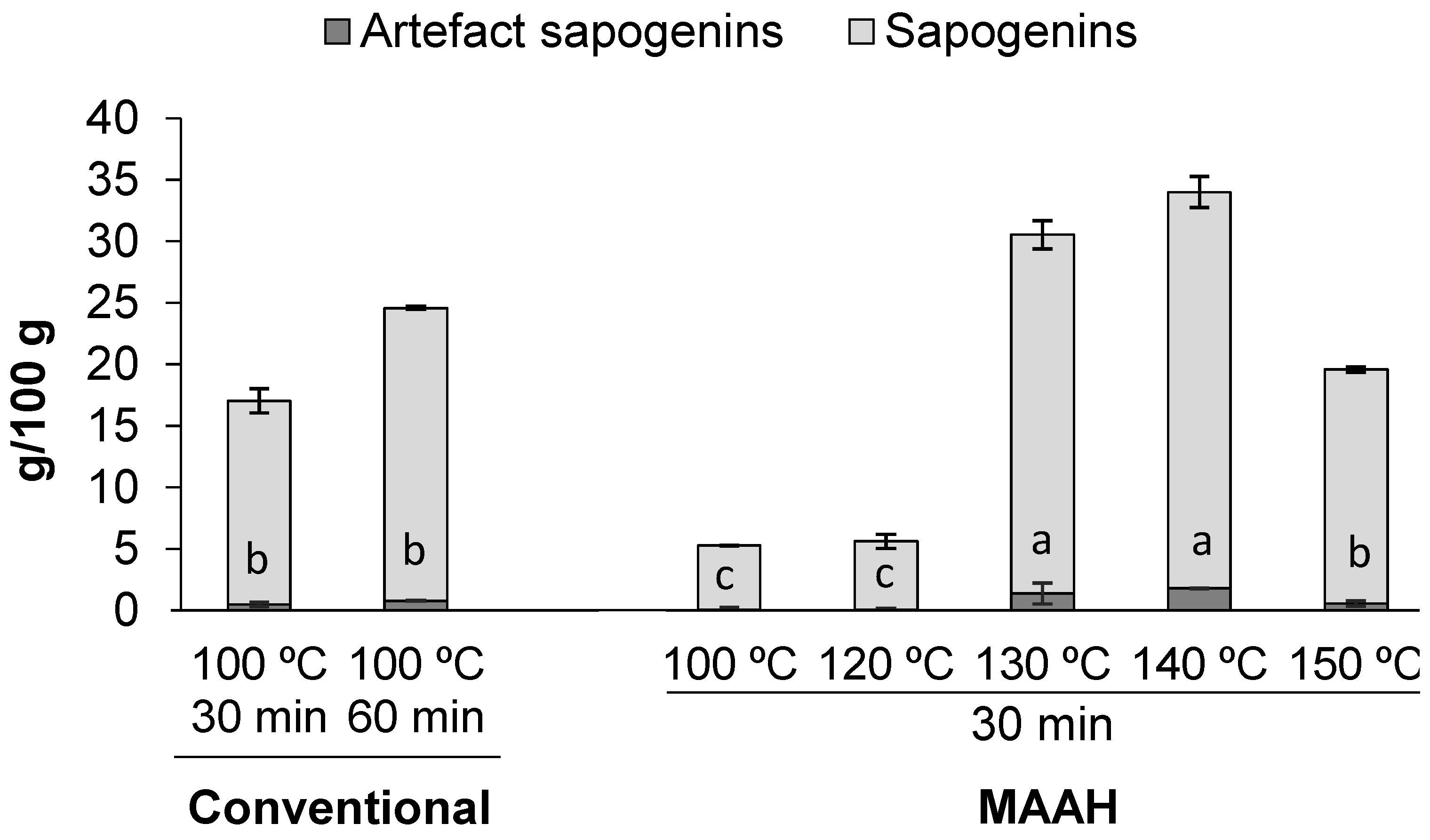 Foods 11 01934 g002 Foods 11 01934 g002