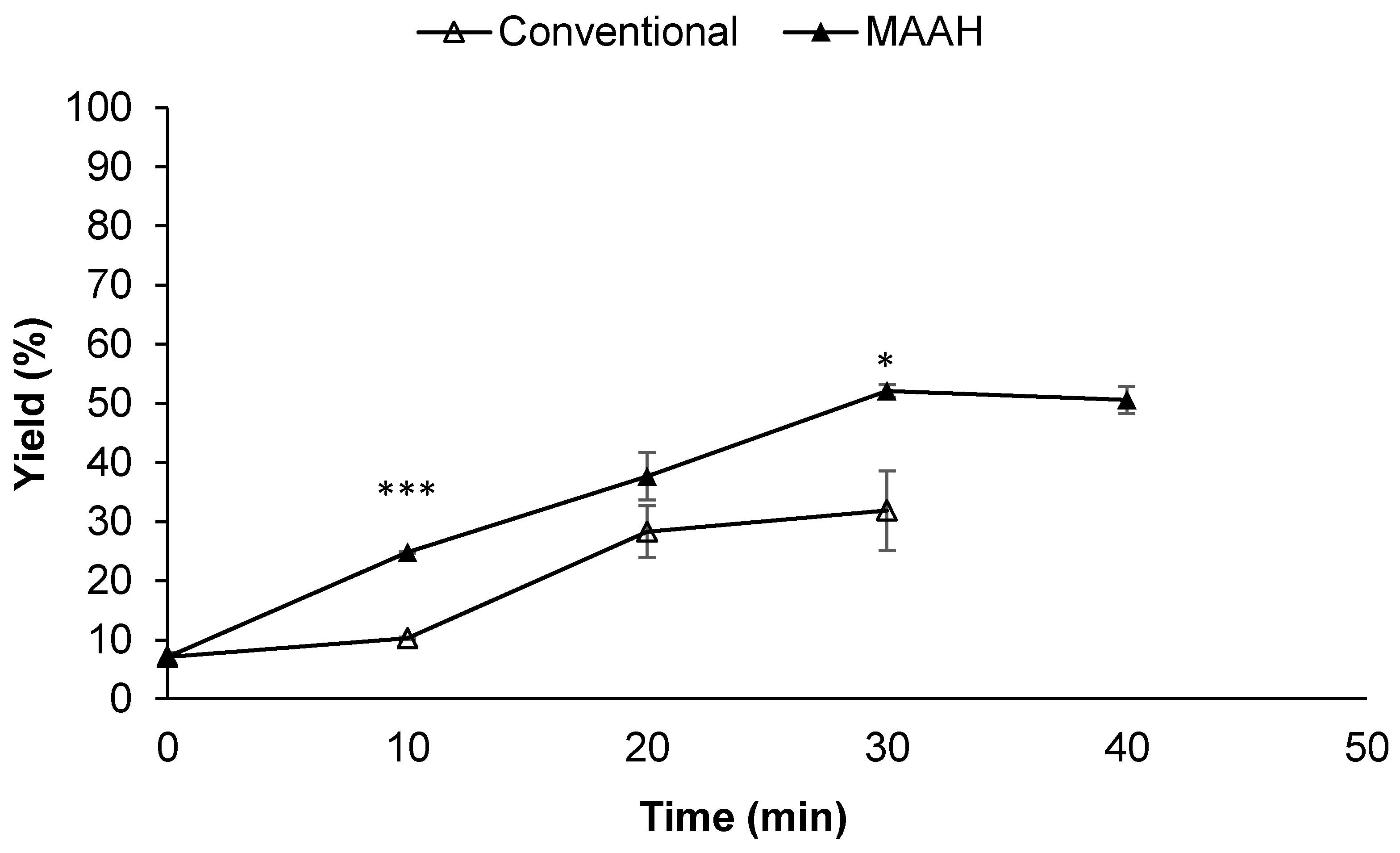 Foods 11 01934 g003 Foods 11 01934 g003