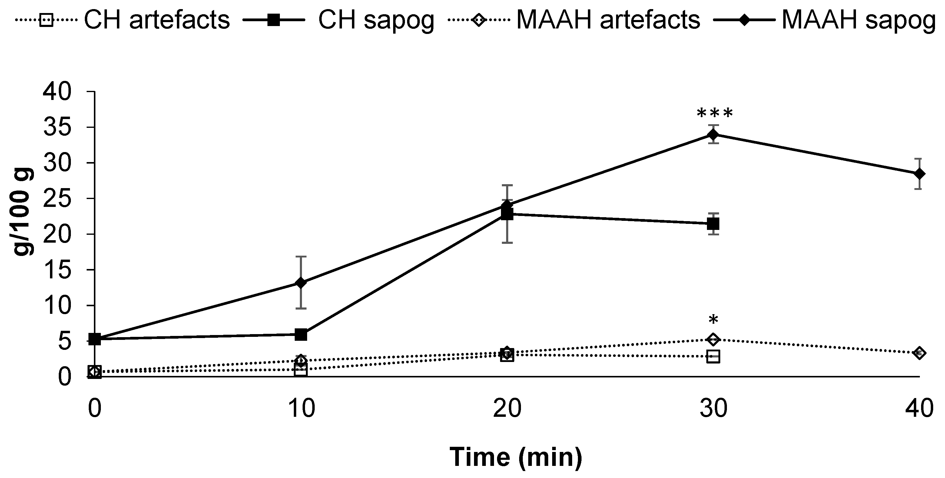 Foods 11 01934 g004 Foods 11 01934 g004