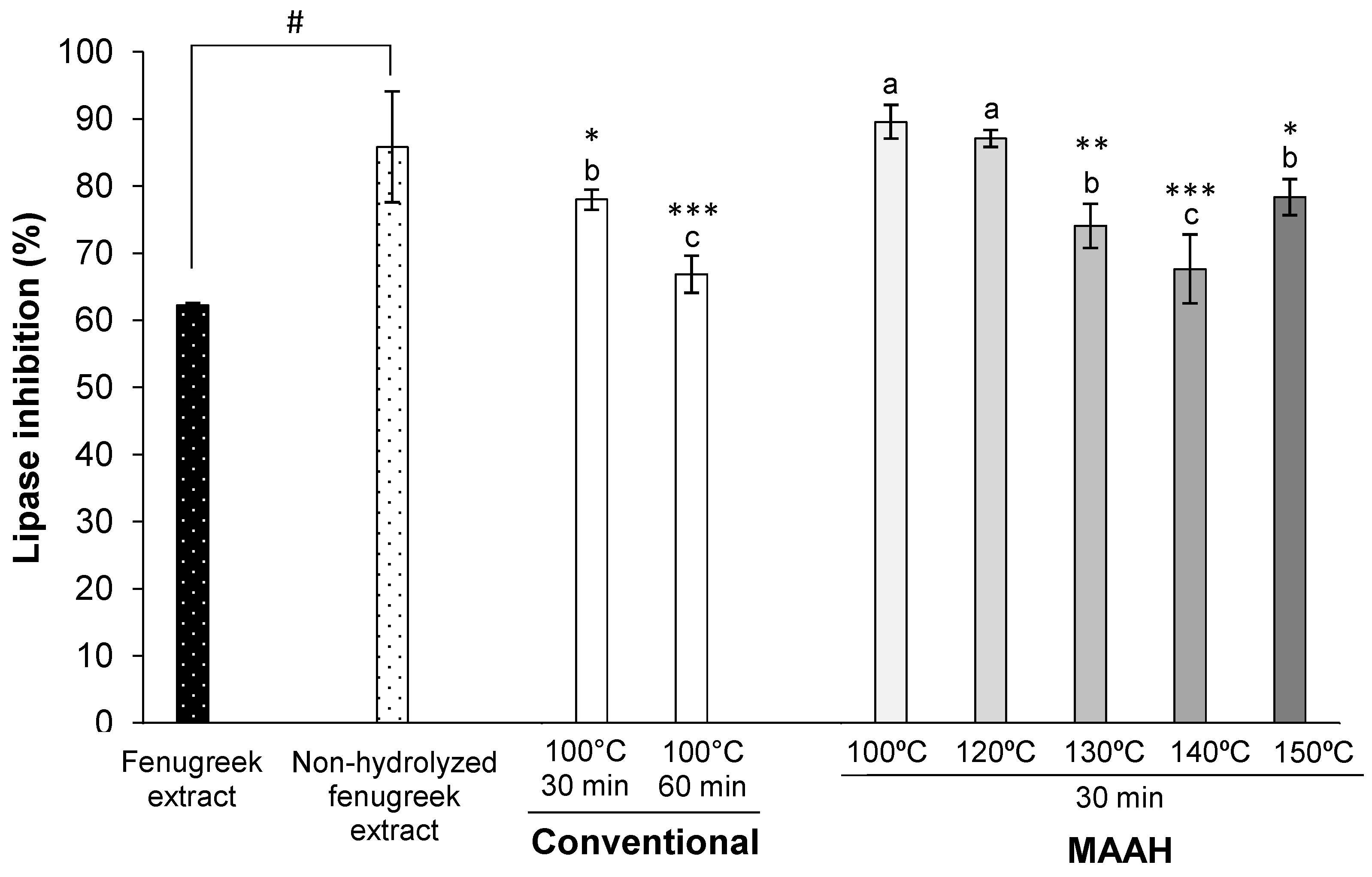 Foods 11 01934 g005 Foods 11 01934 g005
