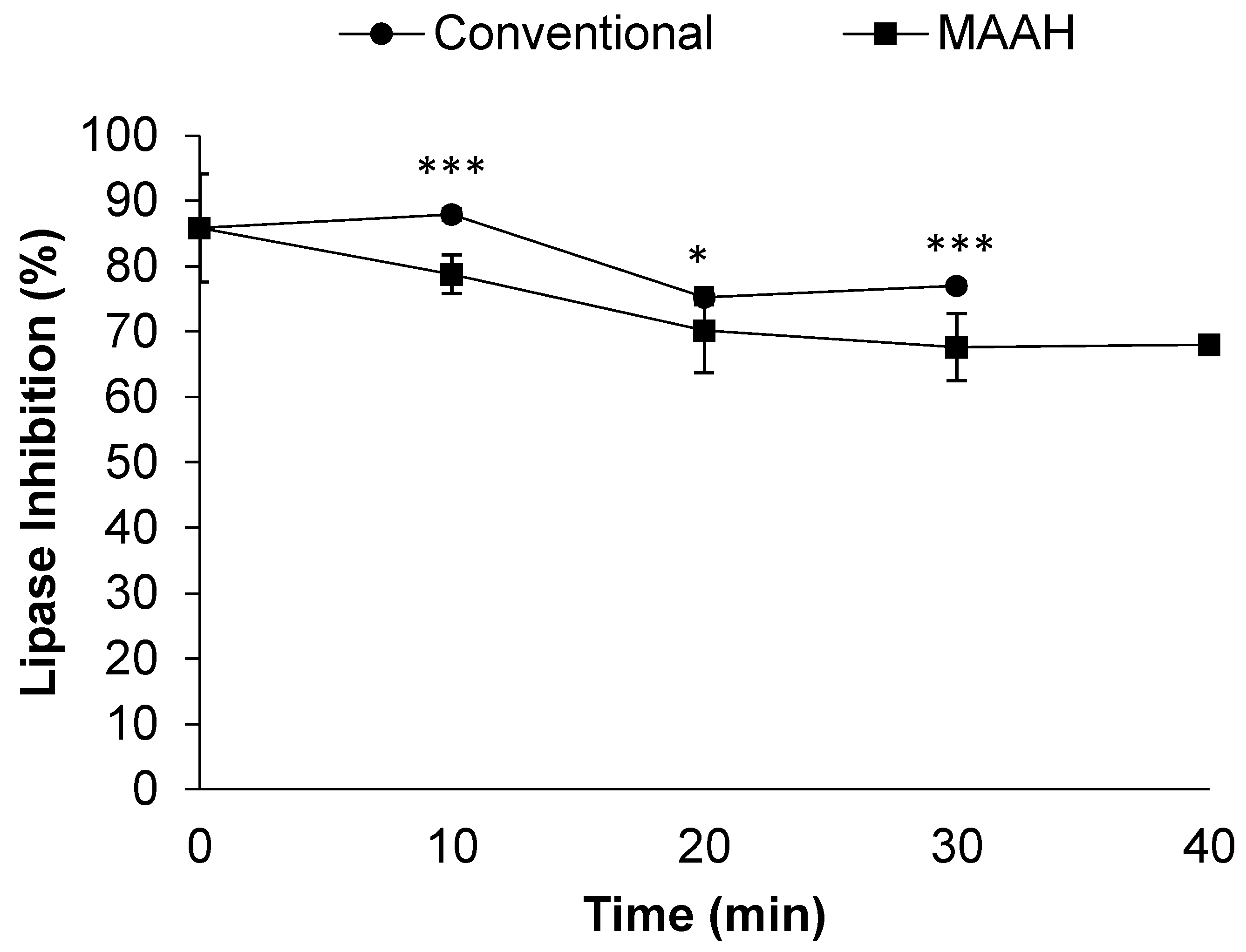Foods 11 01934 g006 Foods 11 01934 g006