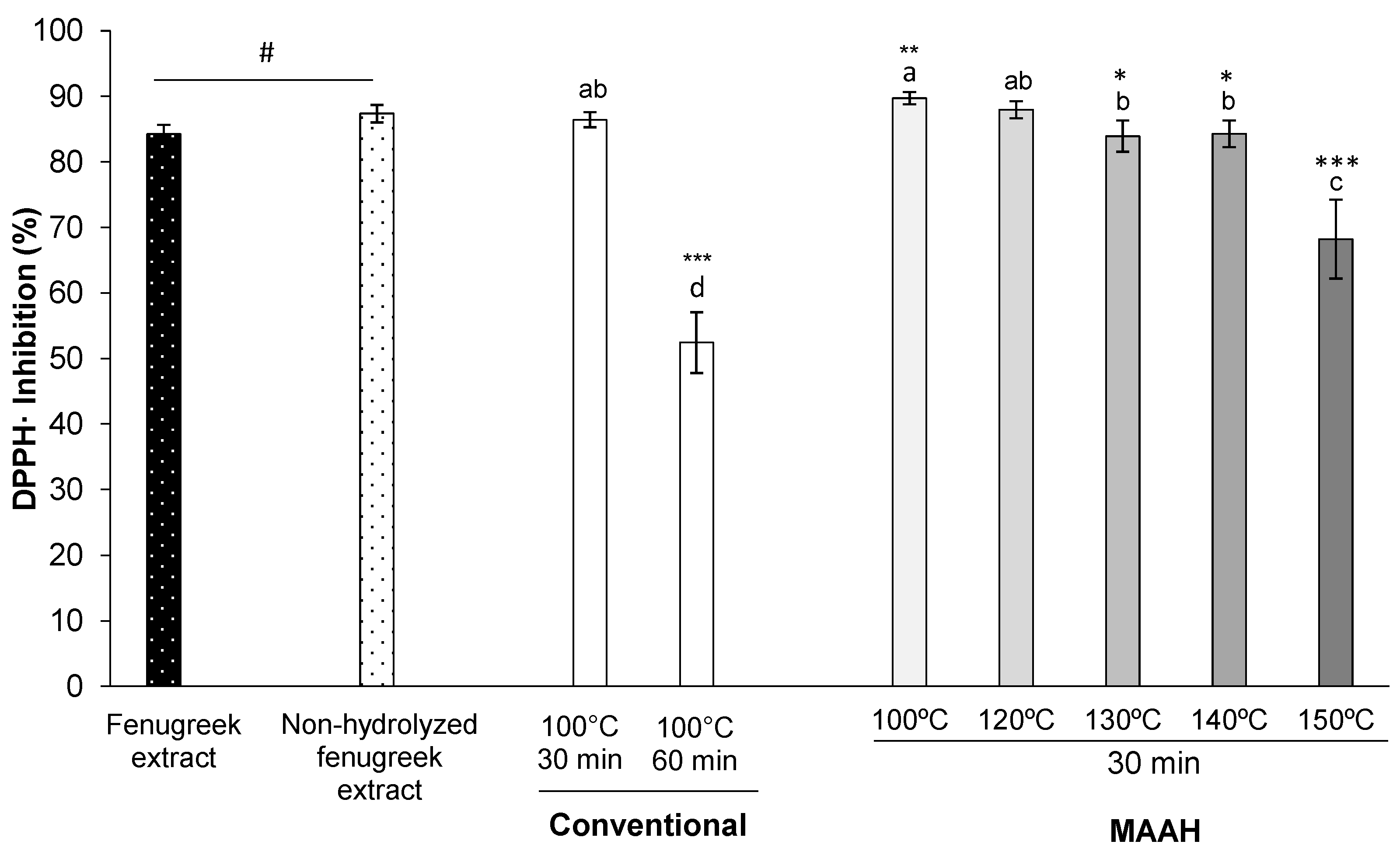 Foods 11 01934 g007 Foods 11 01934 g007