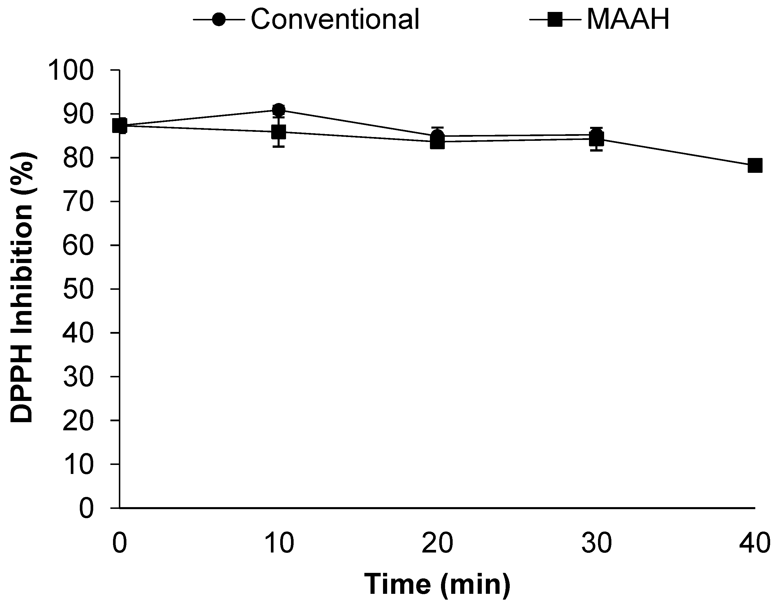 Foods 11 01934 g008 Foods 11 01934 g008