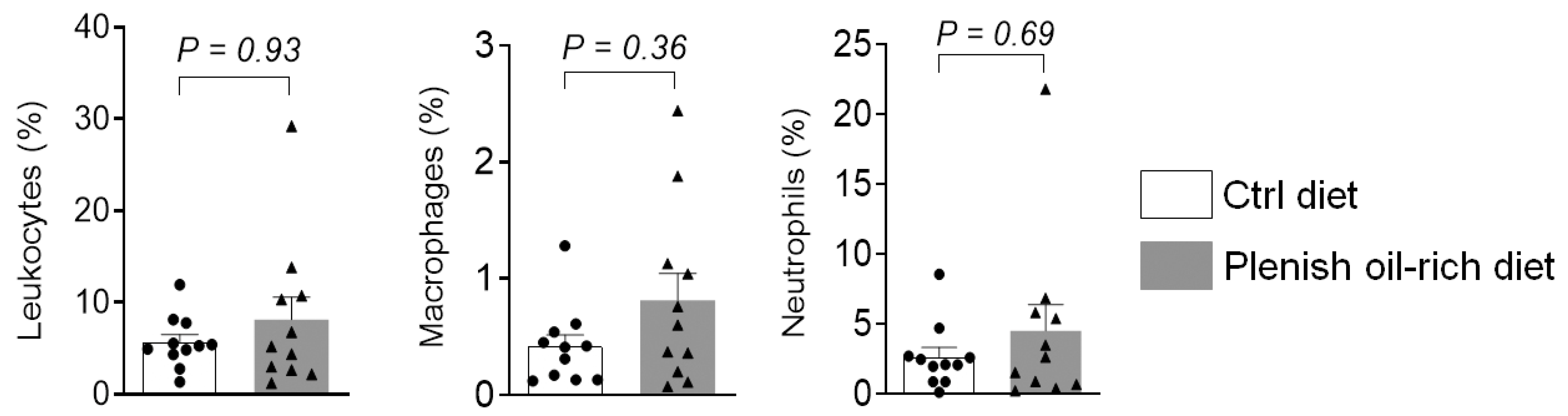 Foods 11 01937 g002 550