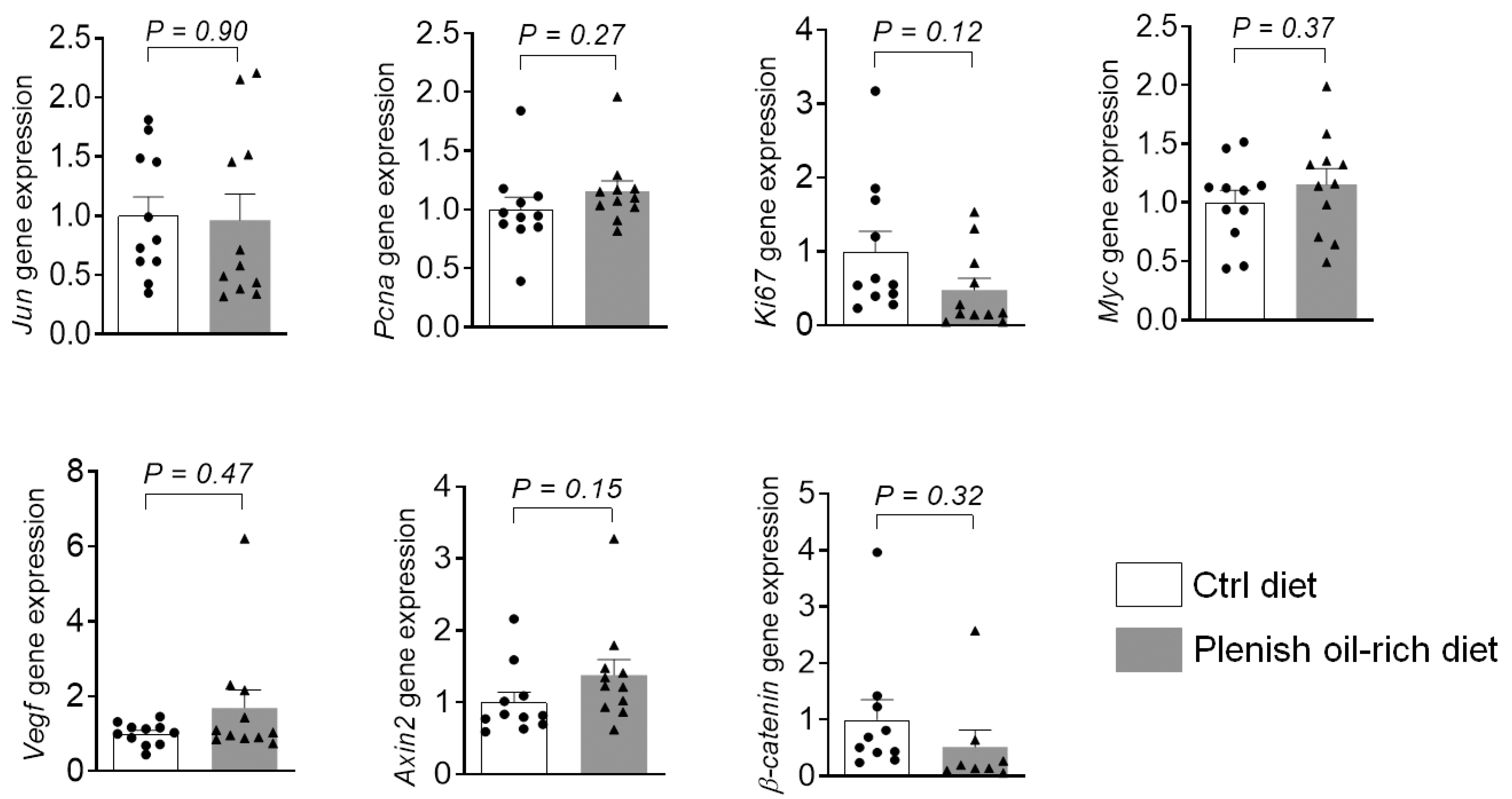 Foods 11 01937 g004 550