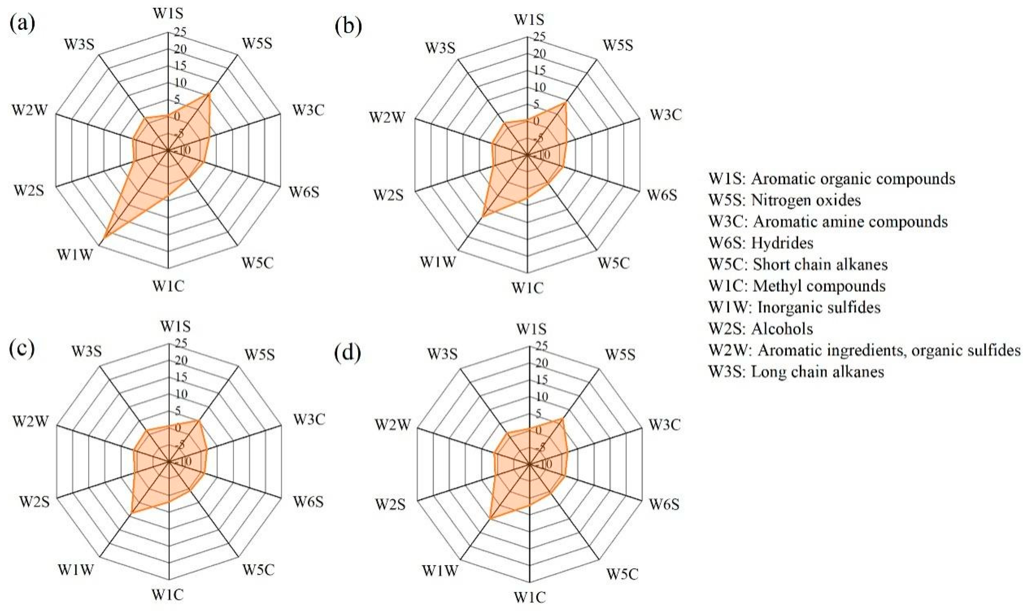 Foods 11 01938 g002 Foods 11 01938 g002