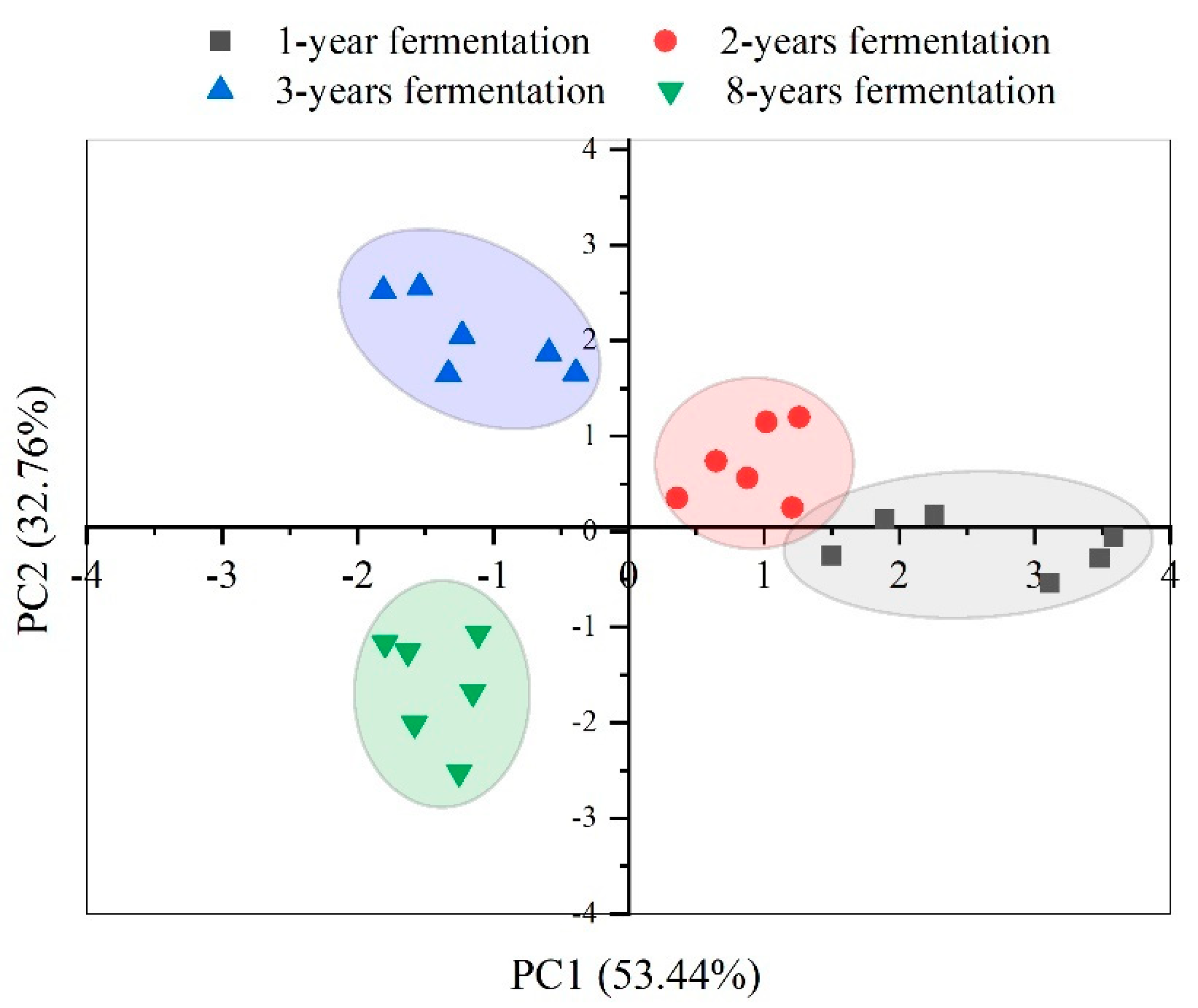 Foods 11 01938 g003 Foods 11 01938 g003