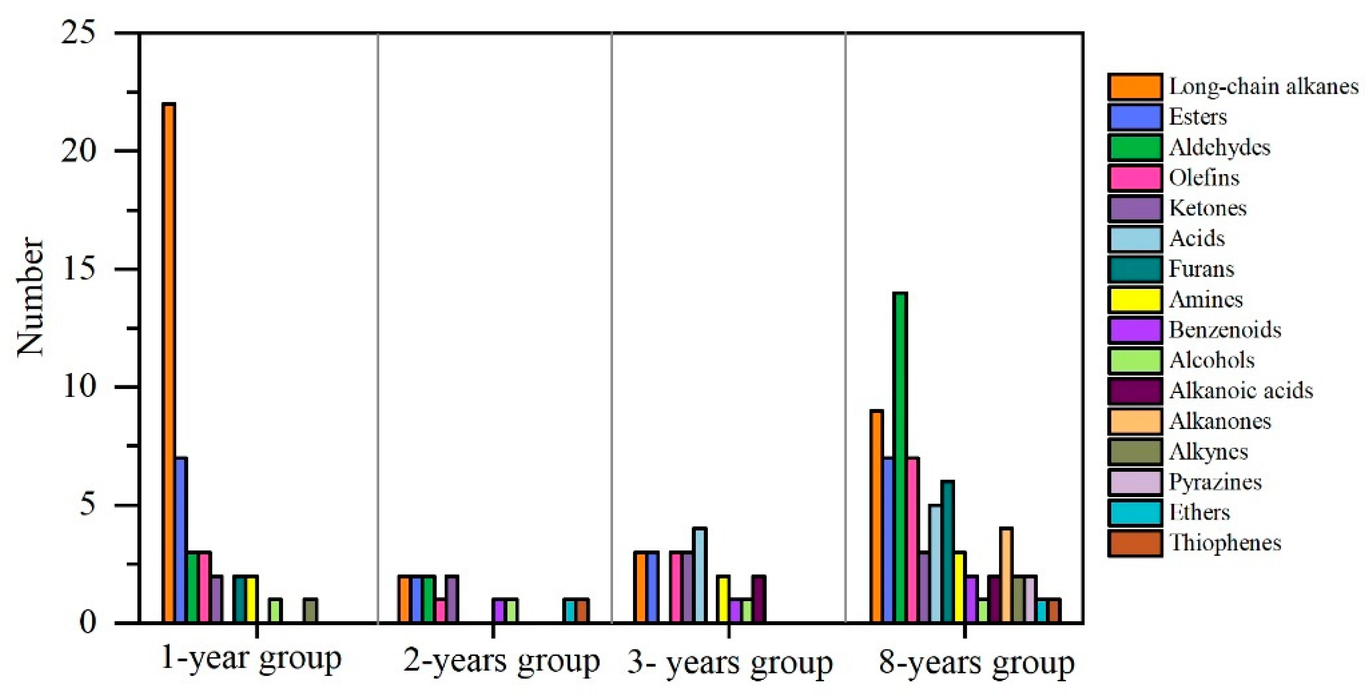 Foods 11 01938 g004 Foods 11 01938 g004
