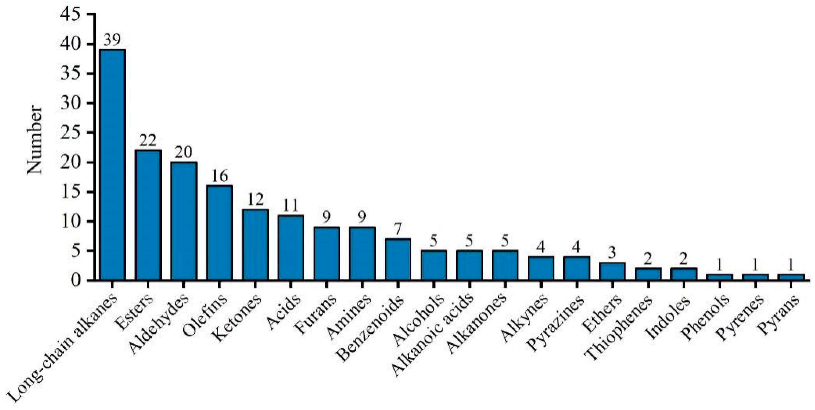 Foods 11 01938 g005 Foods 11 01938 g005