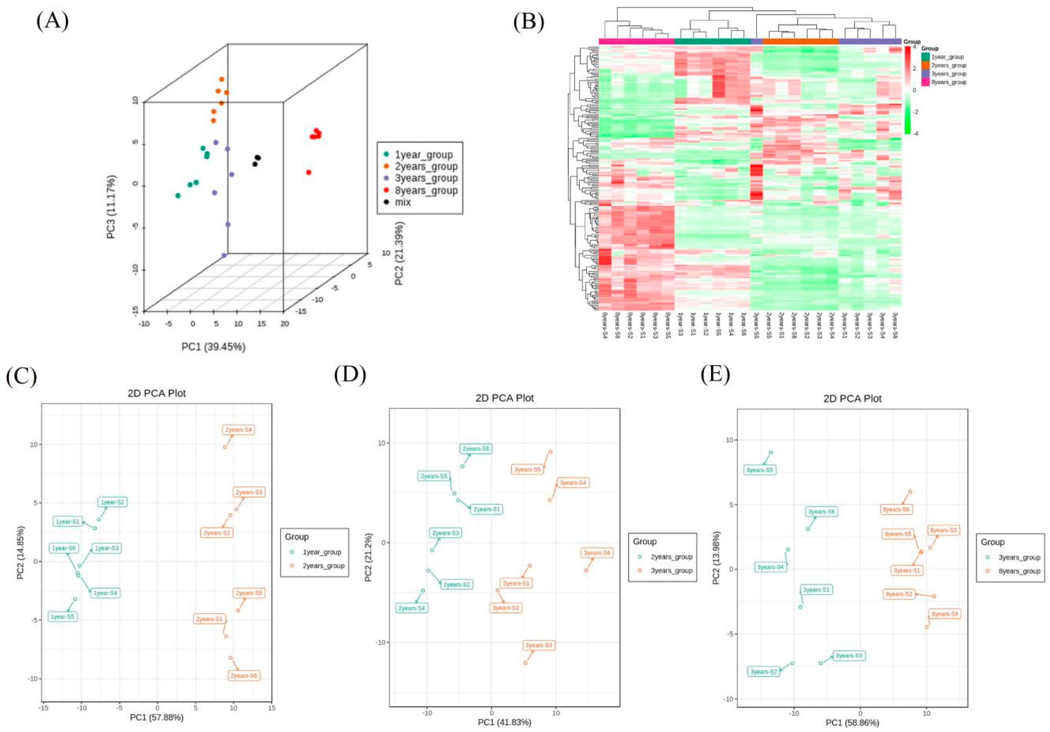 Foods 11 01938 g006 Foods 11 01938 g006