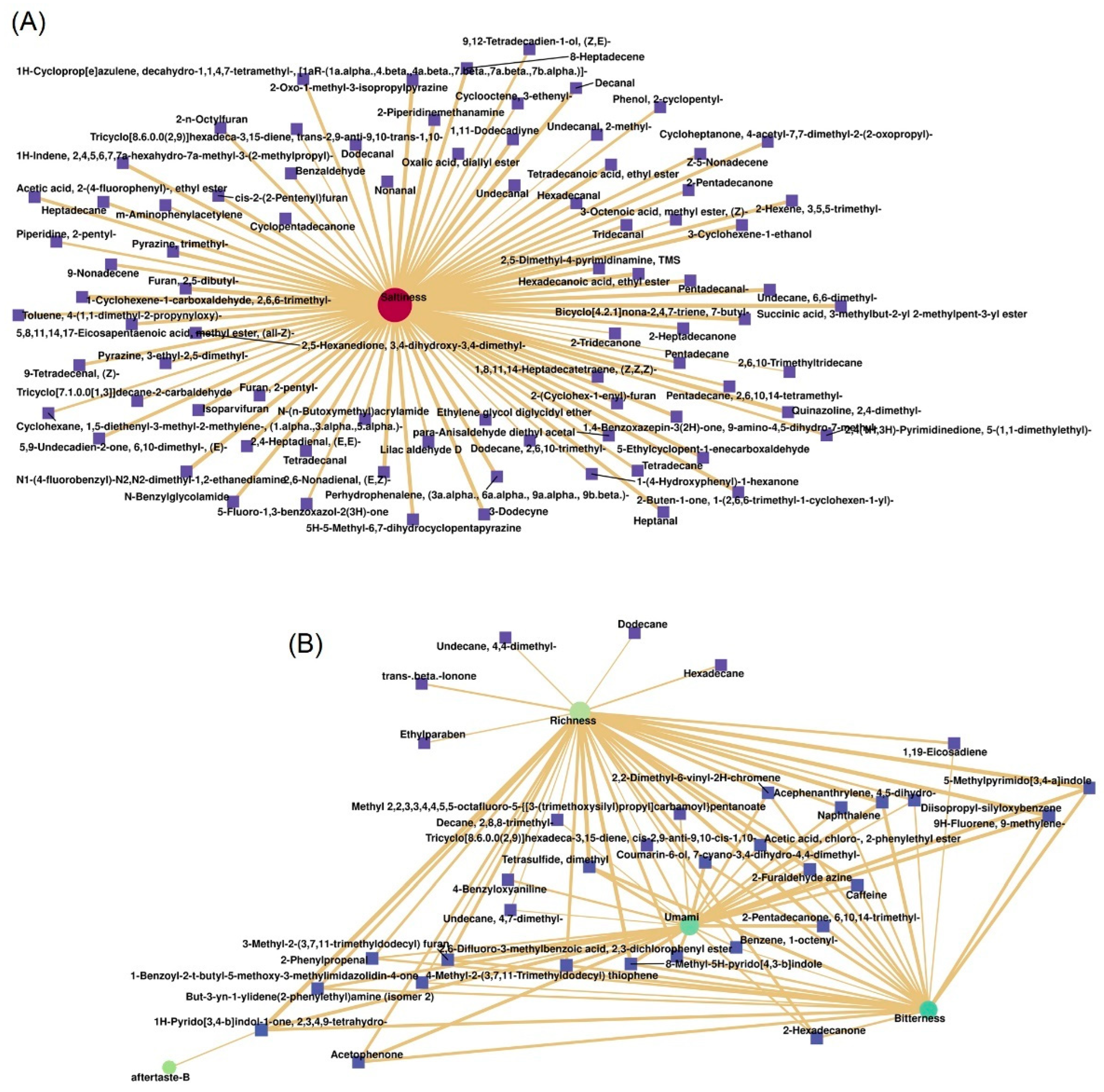 Foods 11 01938 g008 Foods 11 01938 g008