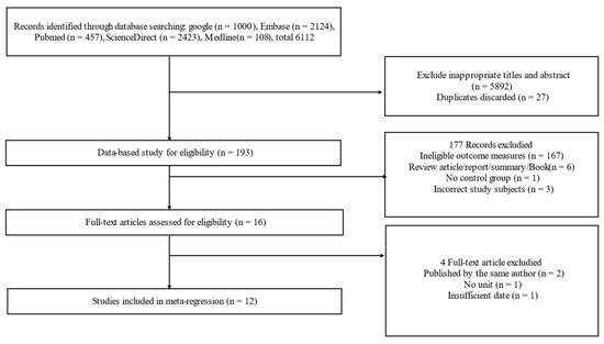 The Regulation of Micro-Organisms' Extra-Cellular