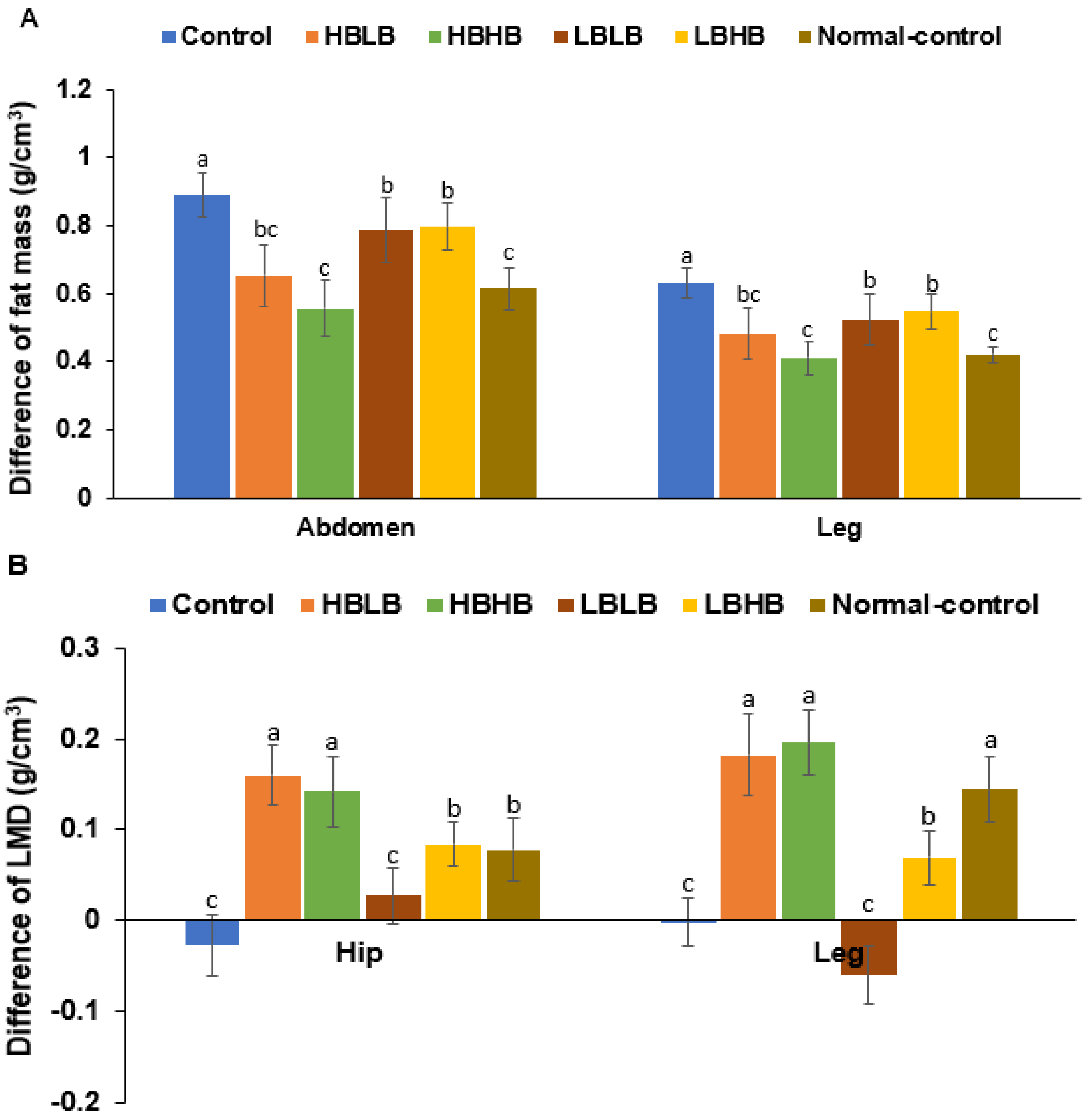 Foods 11 01951 g003a 550