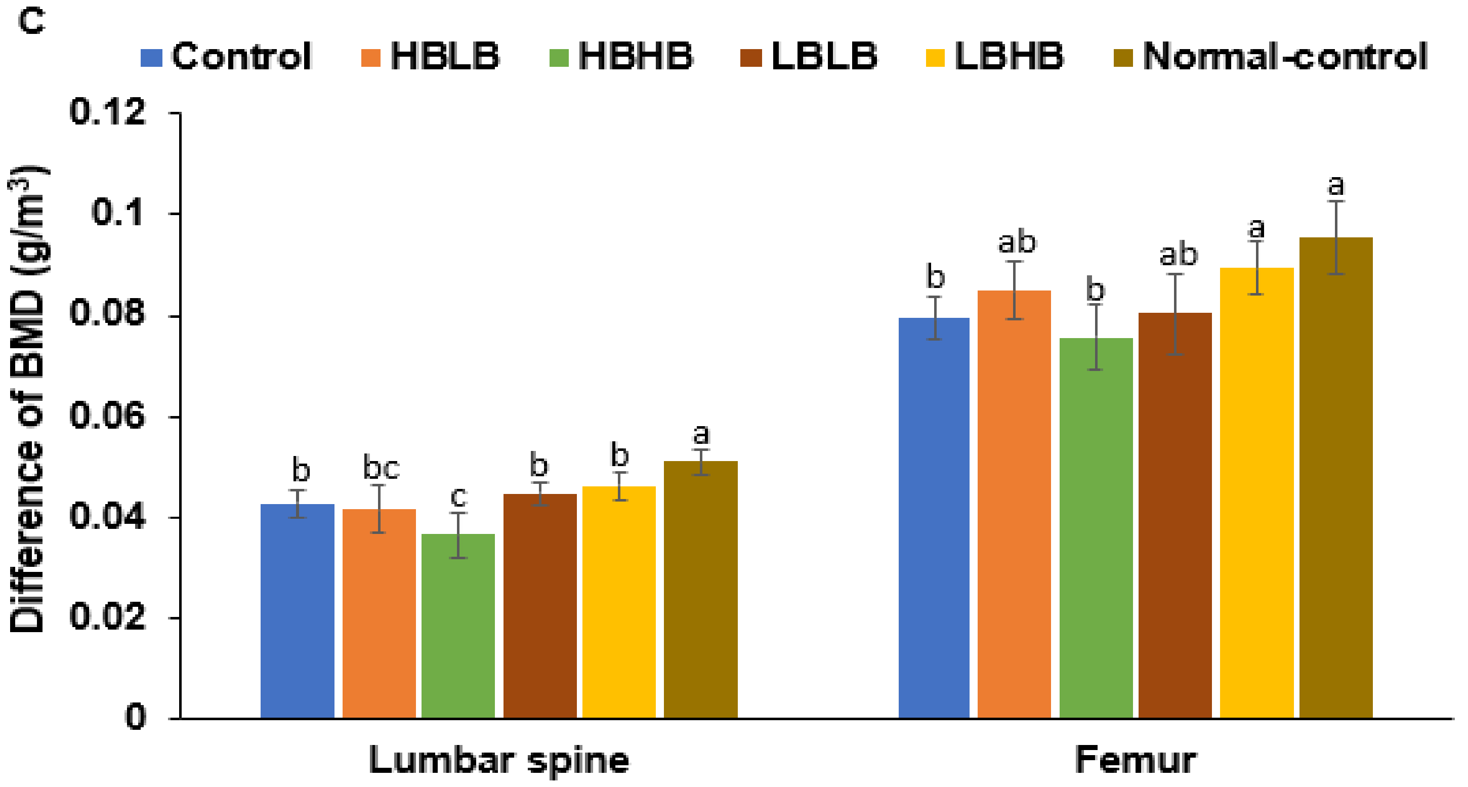 Foods 11 01951 g003b 550