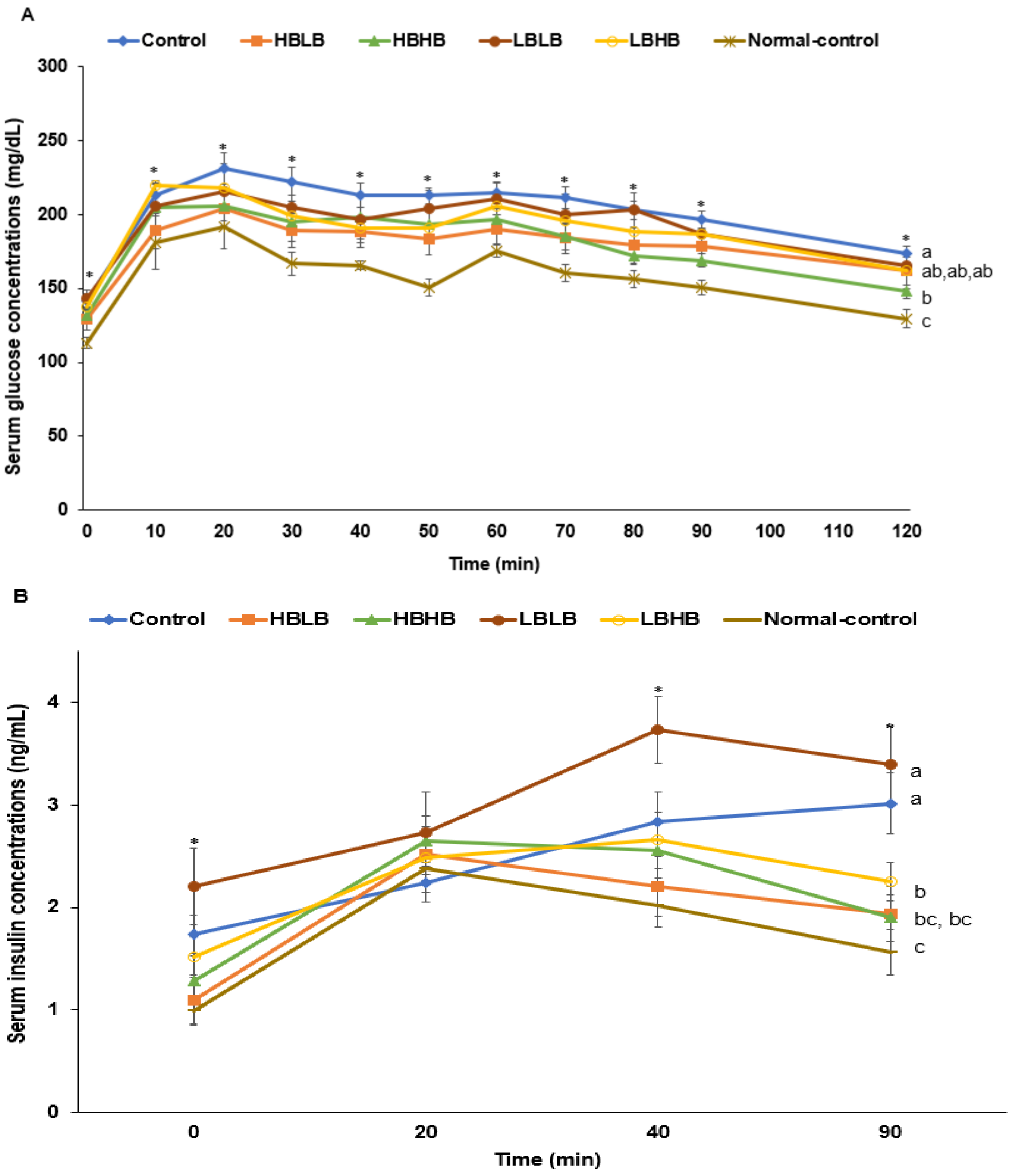 Foods 11 01951 g004a 550