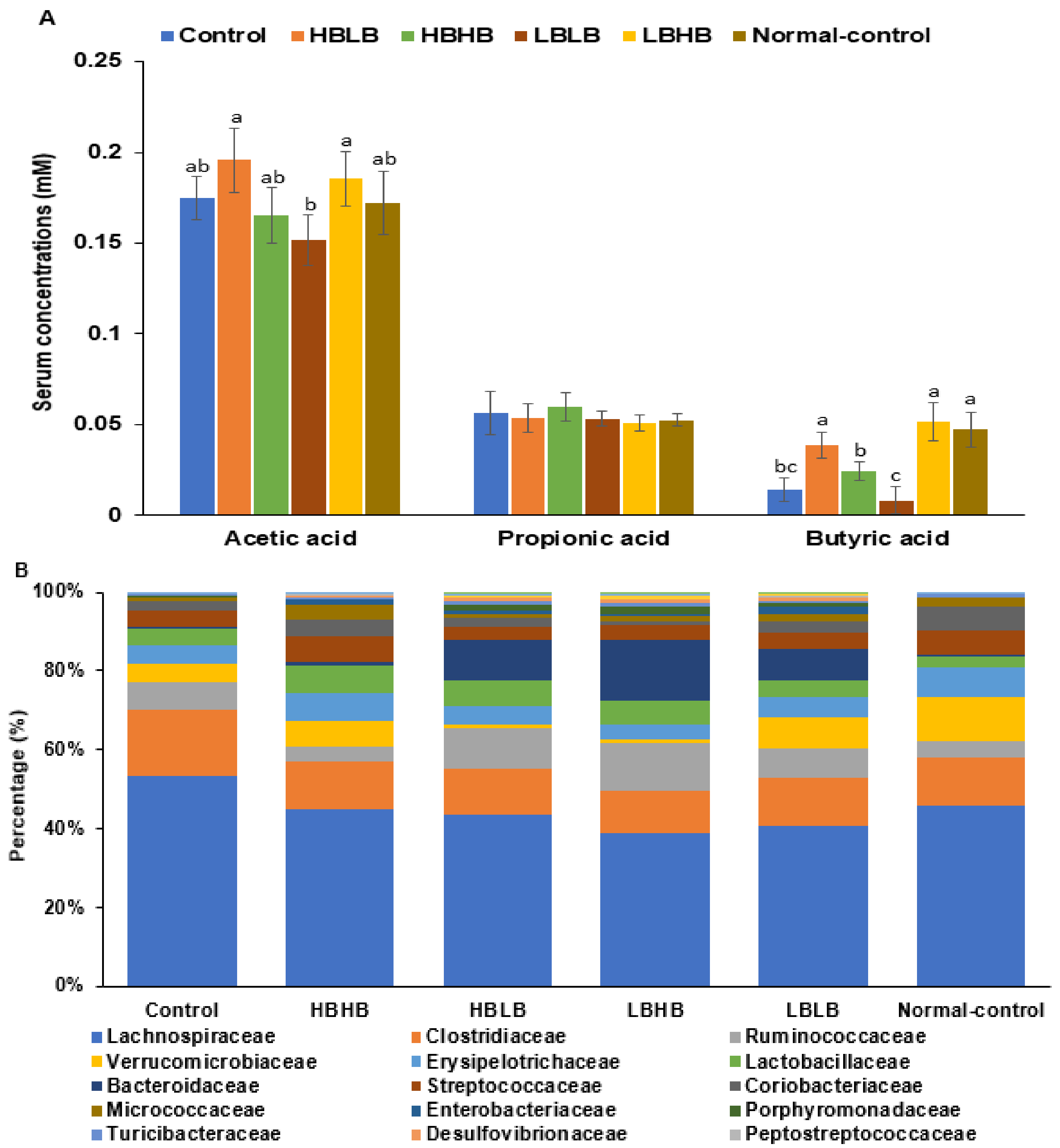 Foods 11 01951 g005a 550