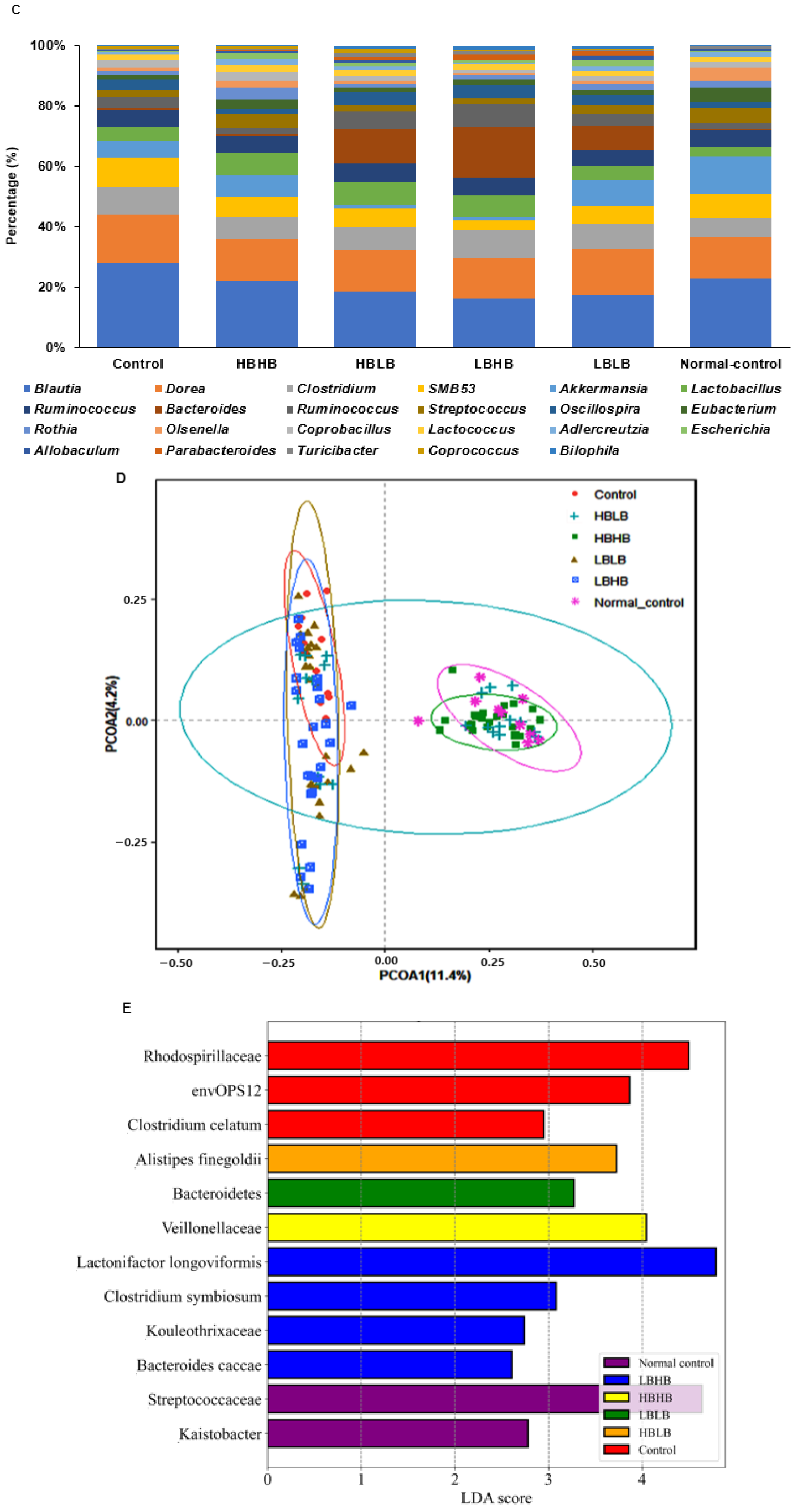 Foods 11 01951 g005b 550