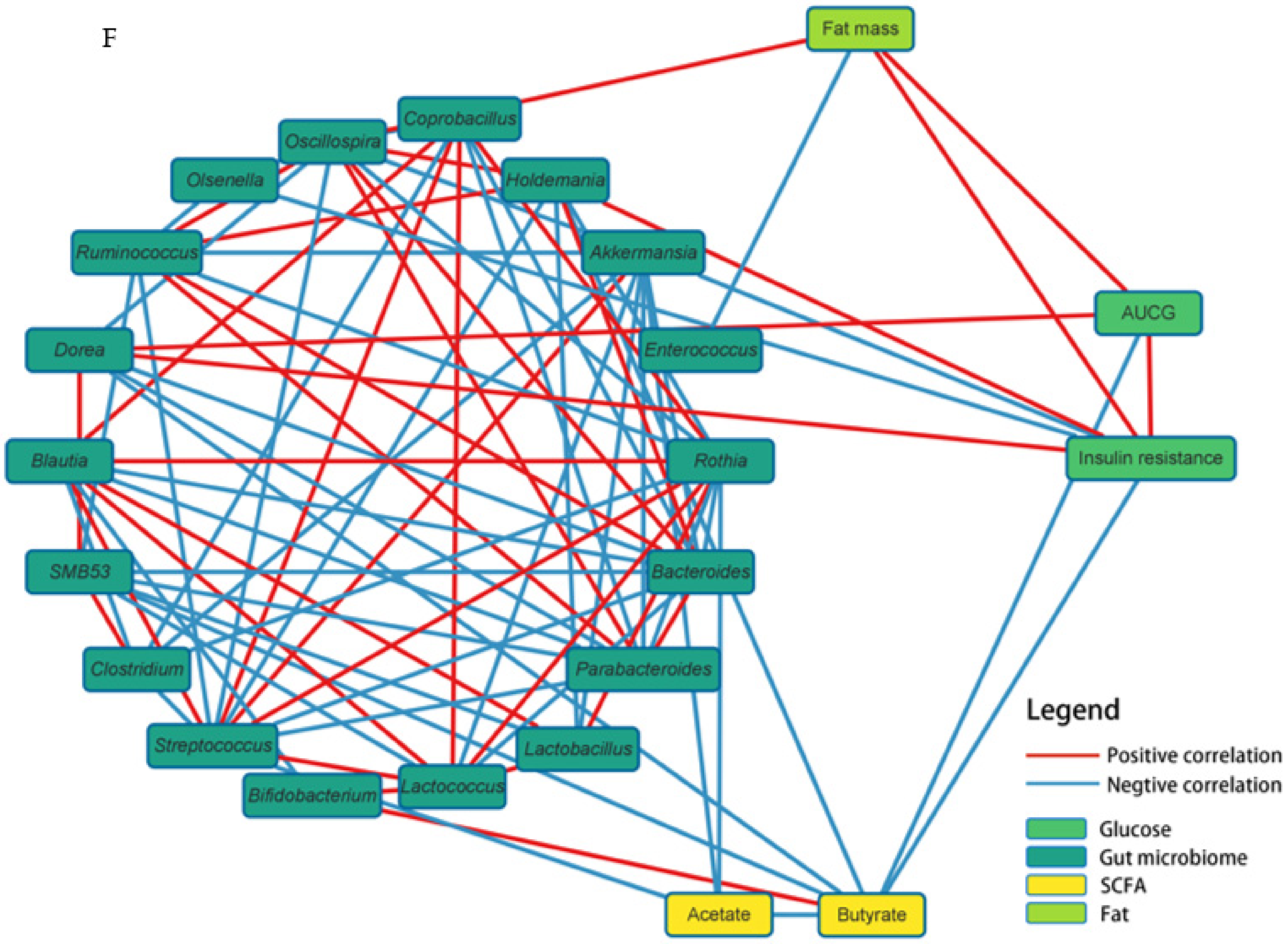 Foods 11 01951 g005c 550
