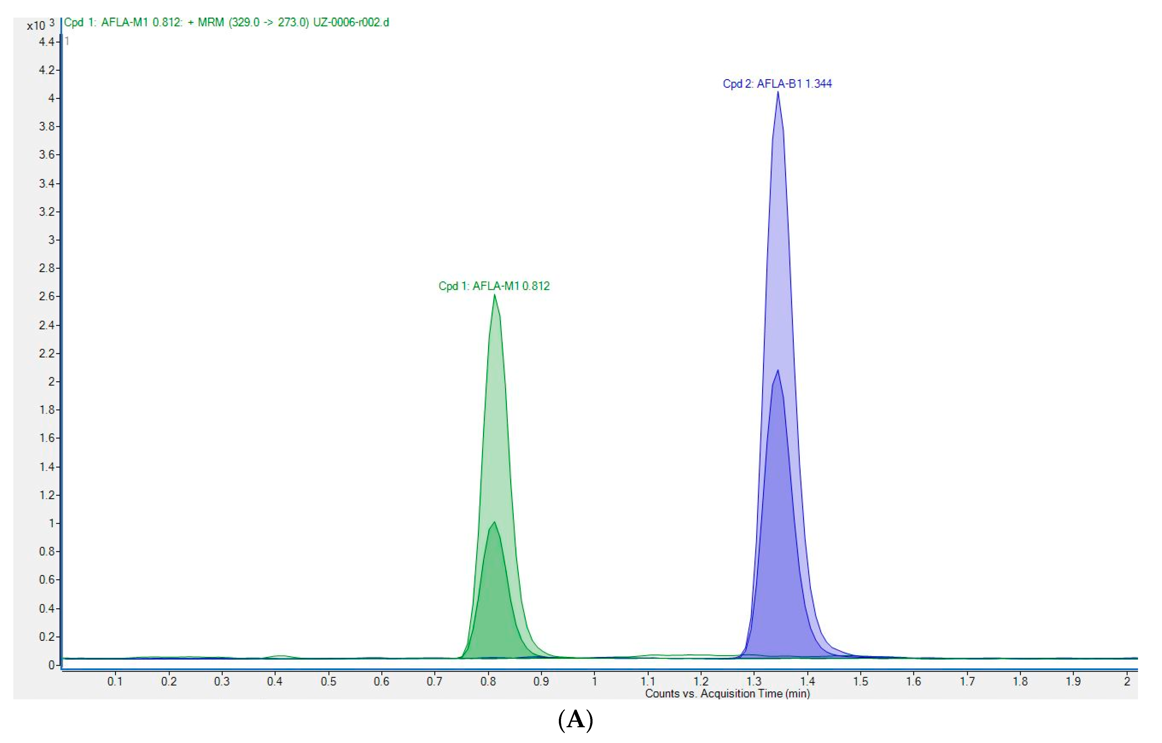Foods 11 01959 g002a