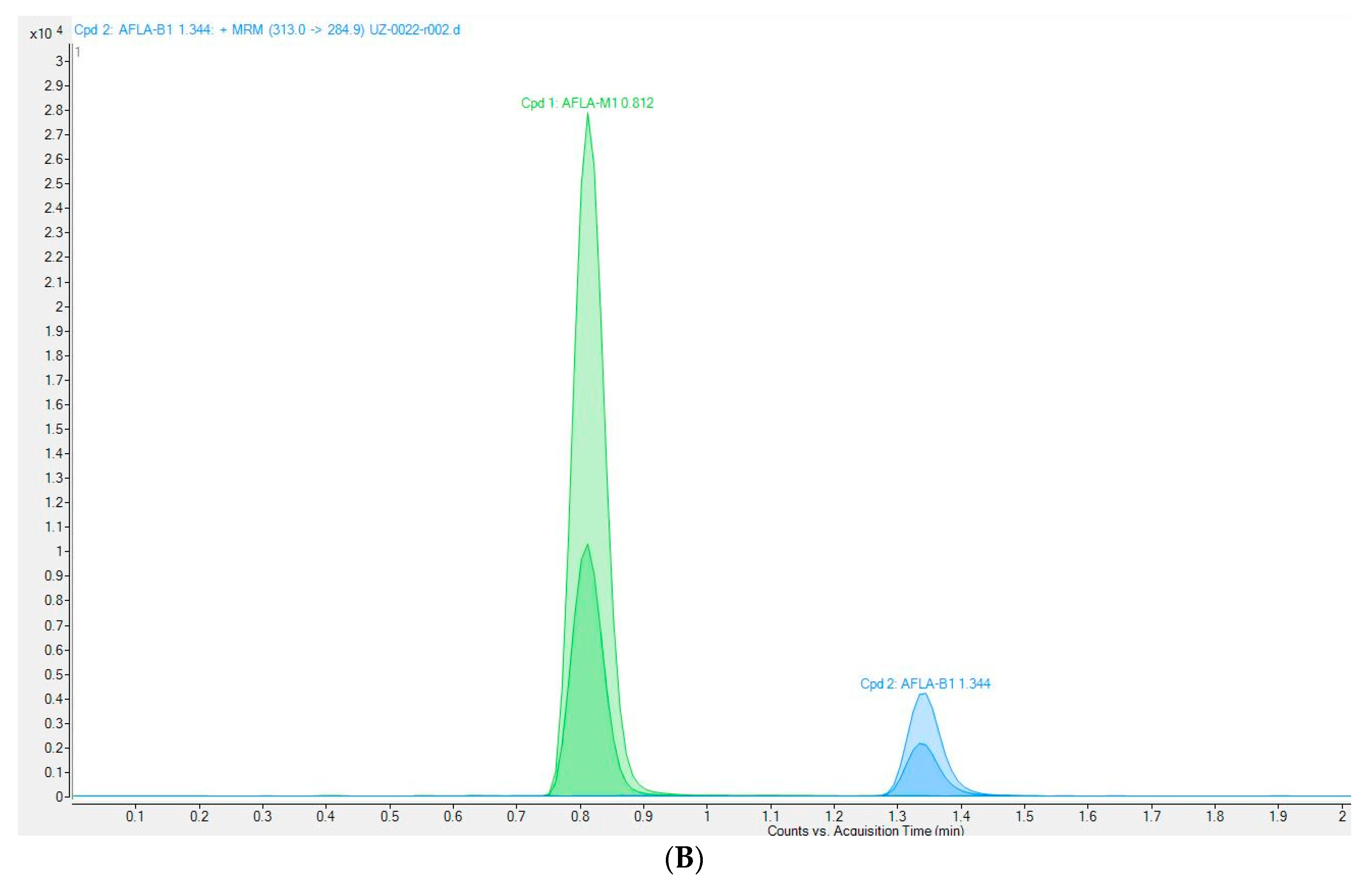 Foods 11 01959 g002b