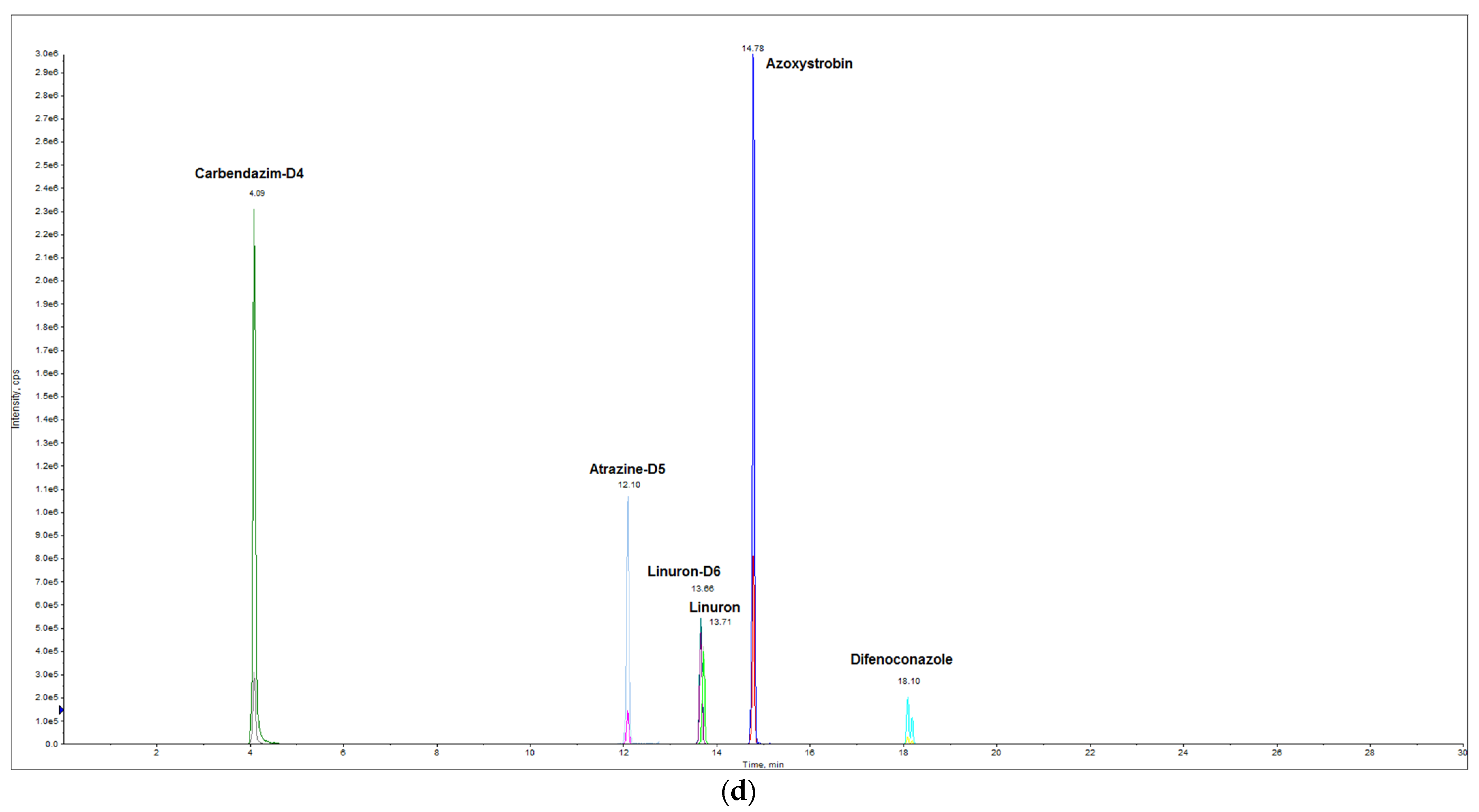 Foods 11 01963 g001c