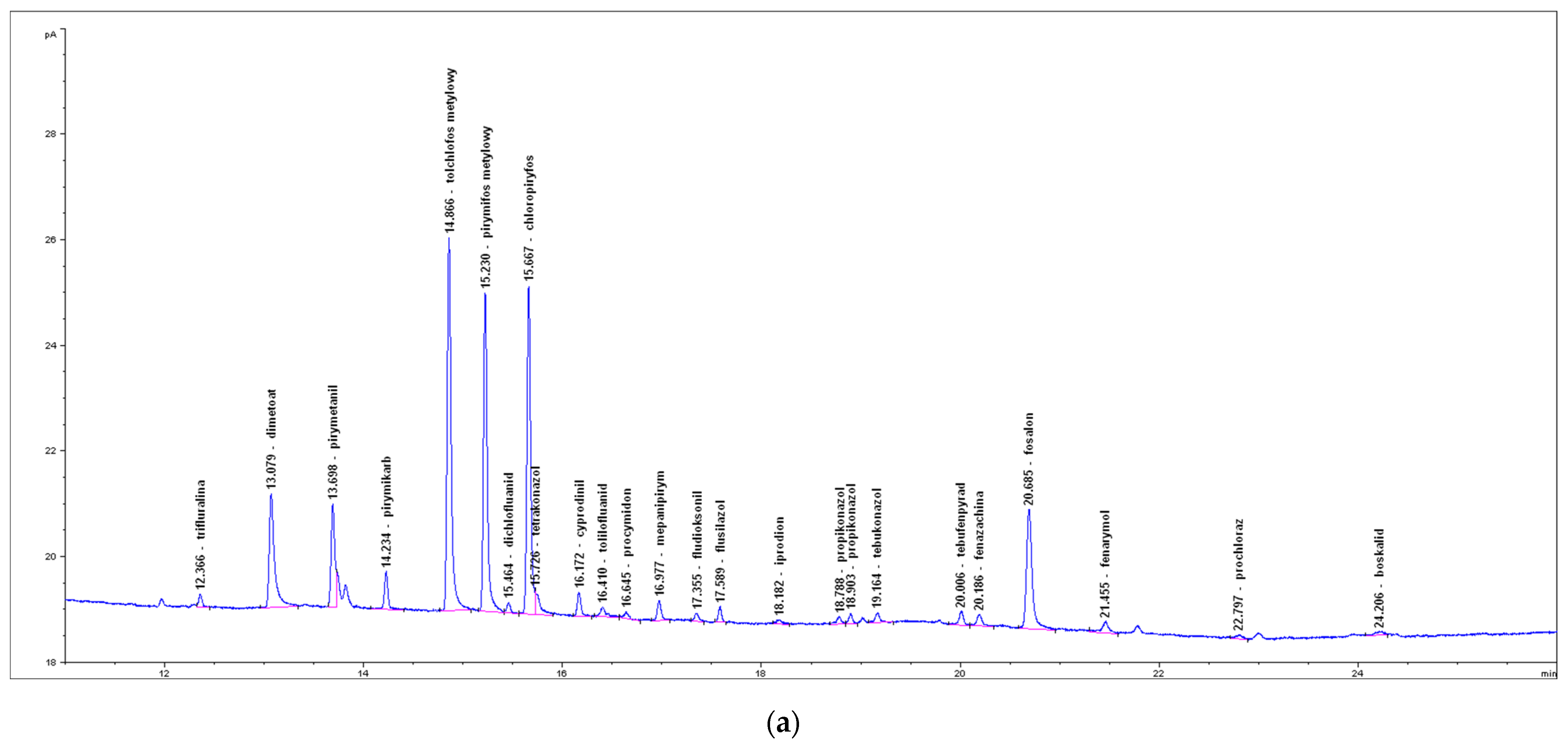 Foods 11 01963 g002a