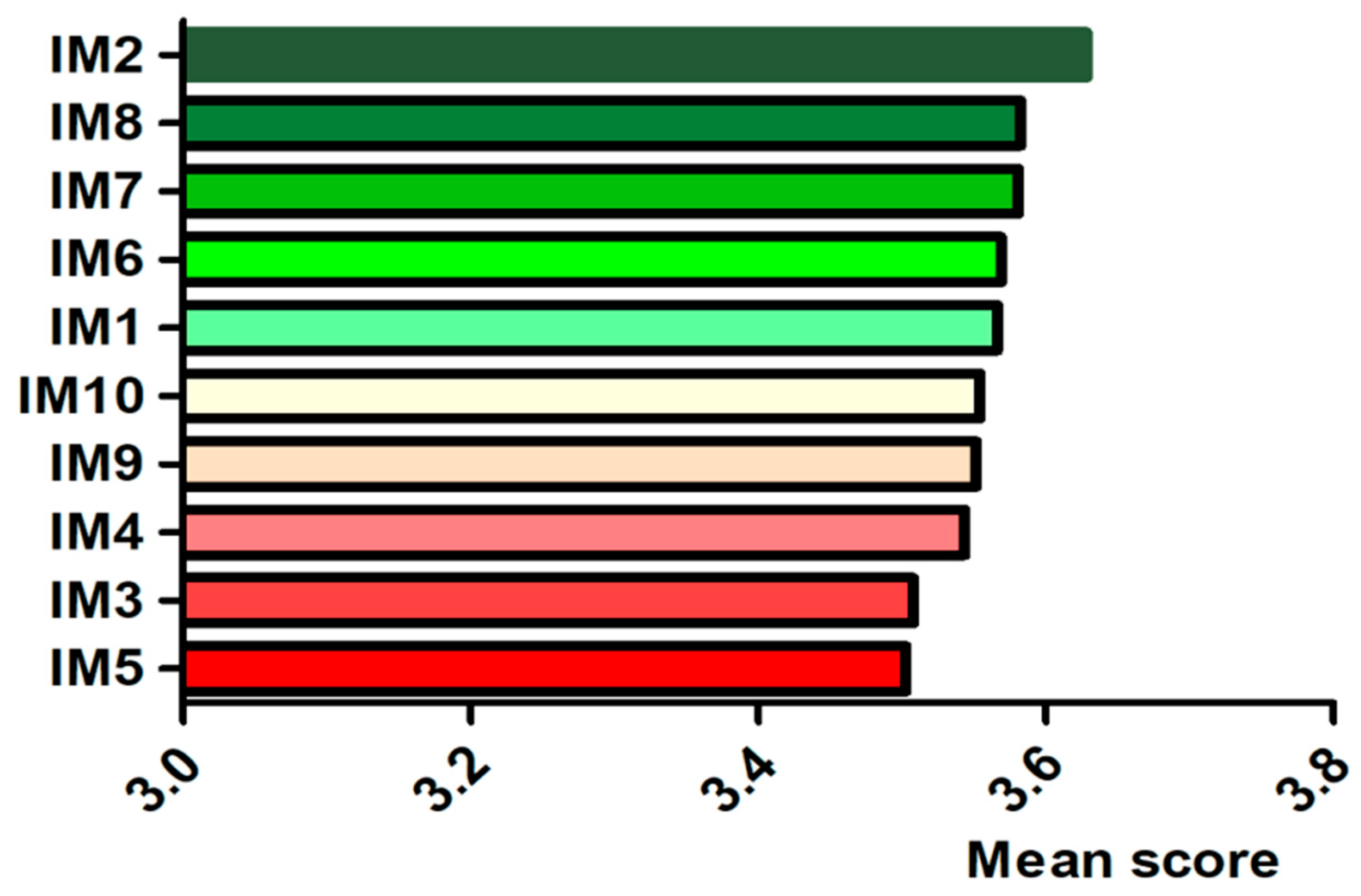 Foods 11 01971 g002 550