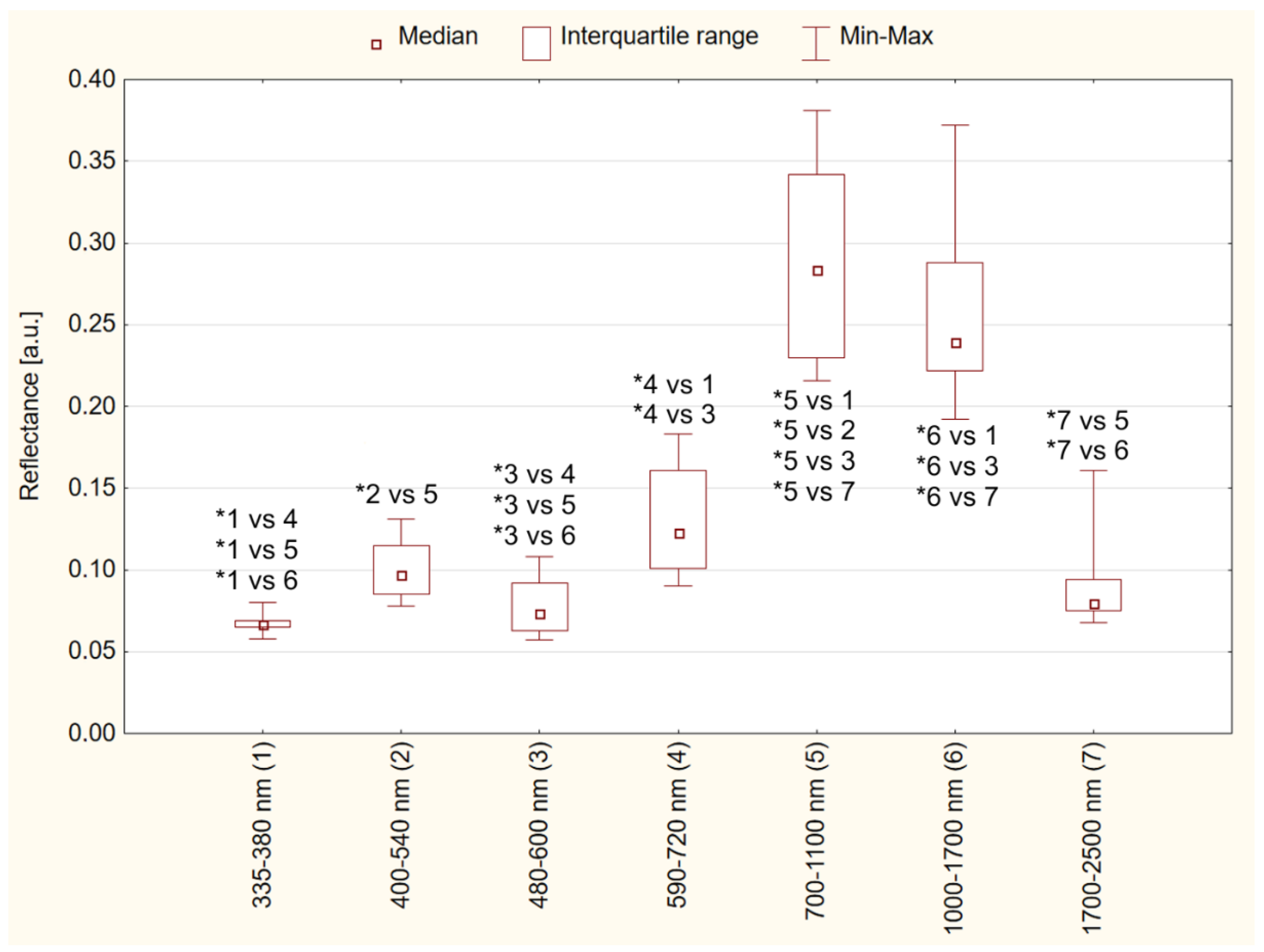 Foods 11 01974 g002 550