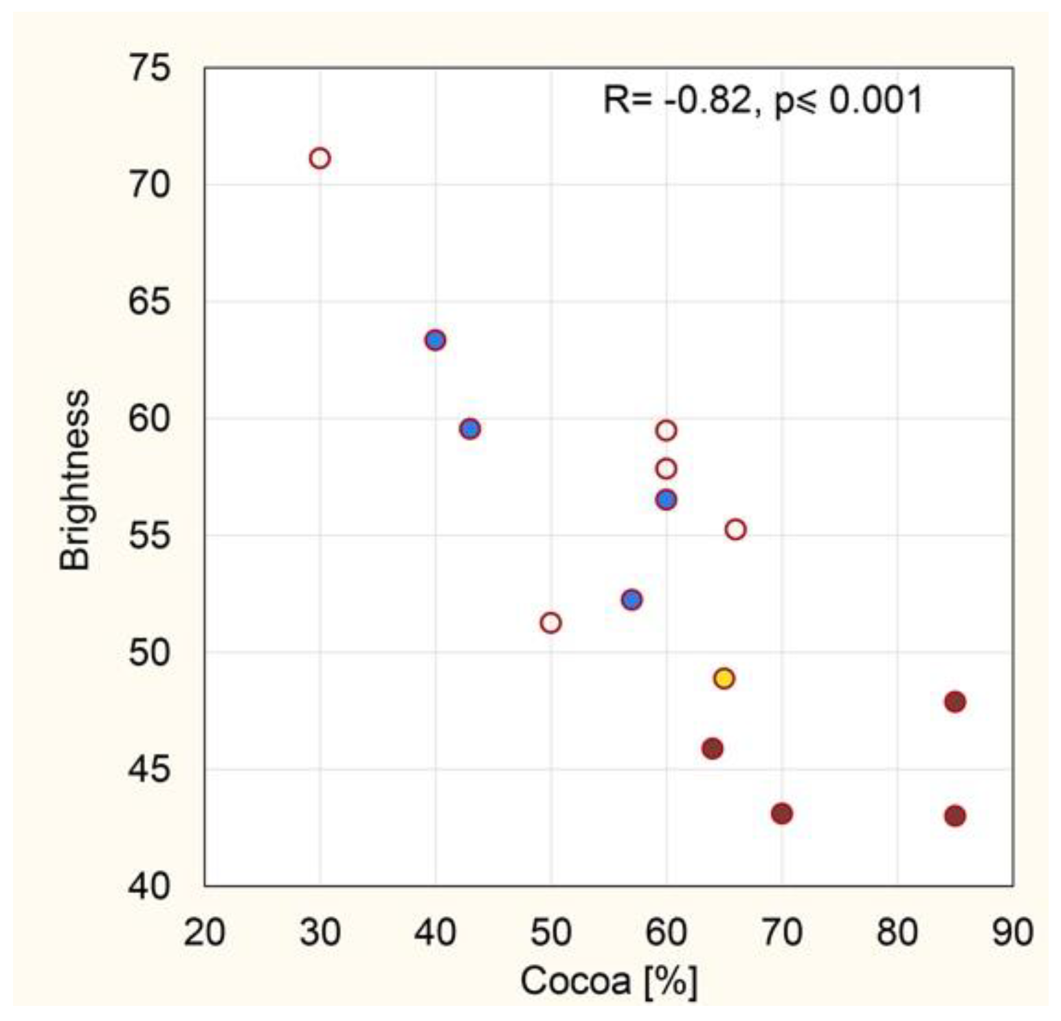 Foods 11 01974 g003 550