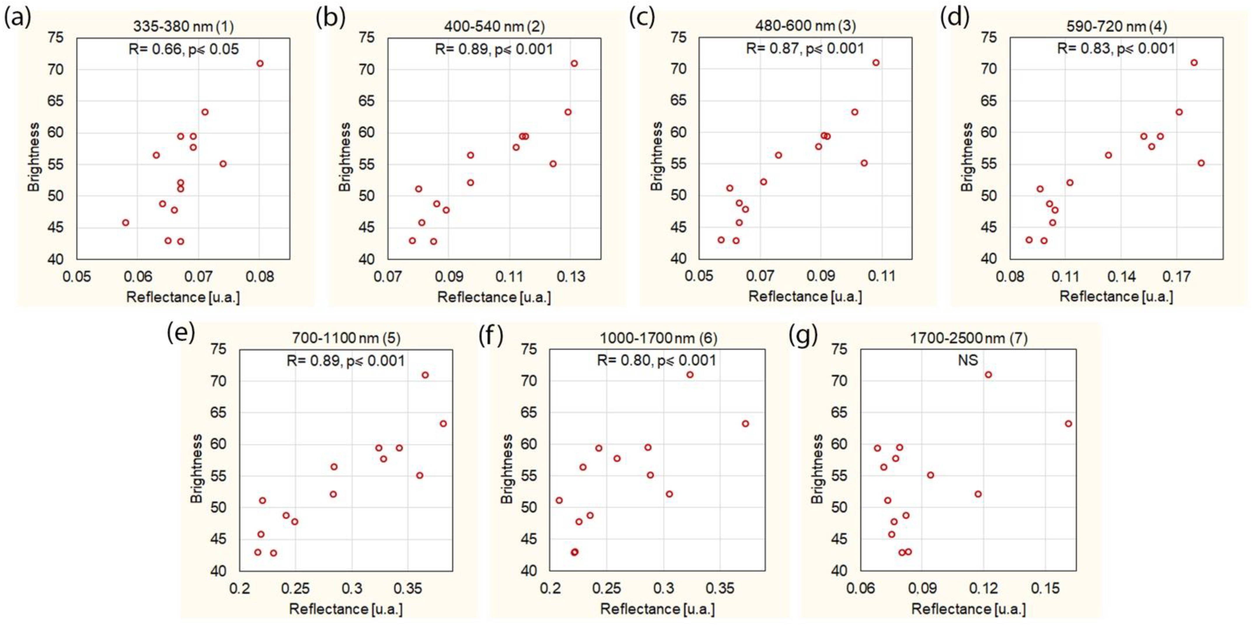 Foods 11 01974 g004 550