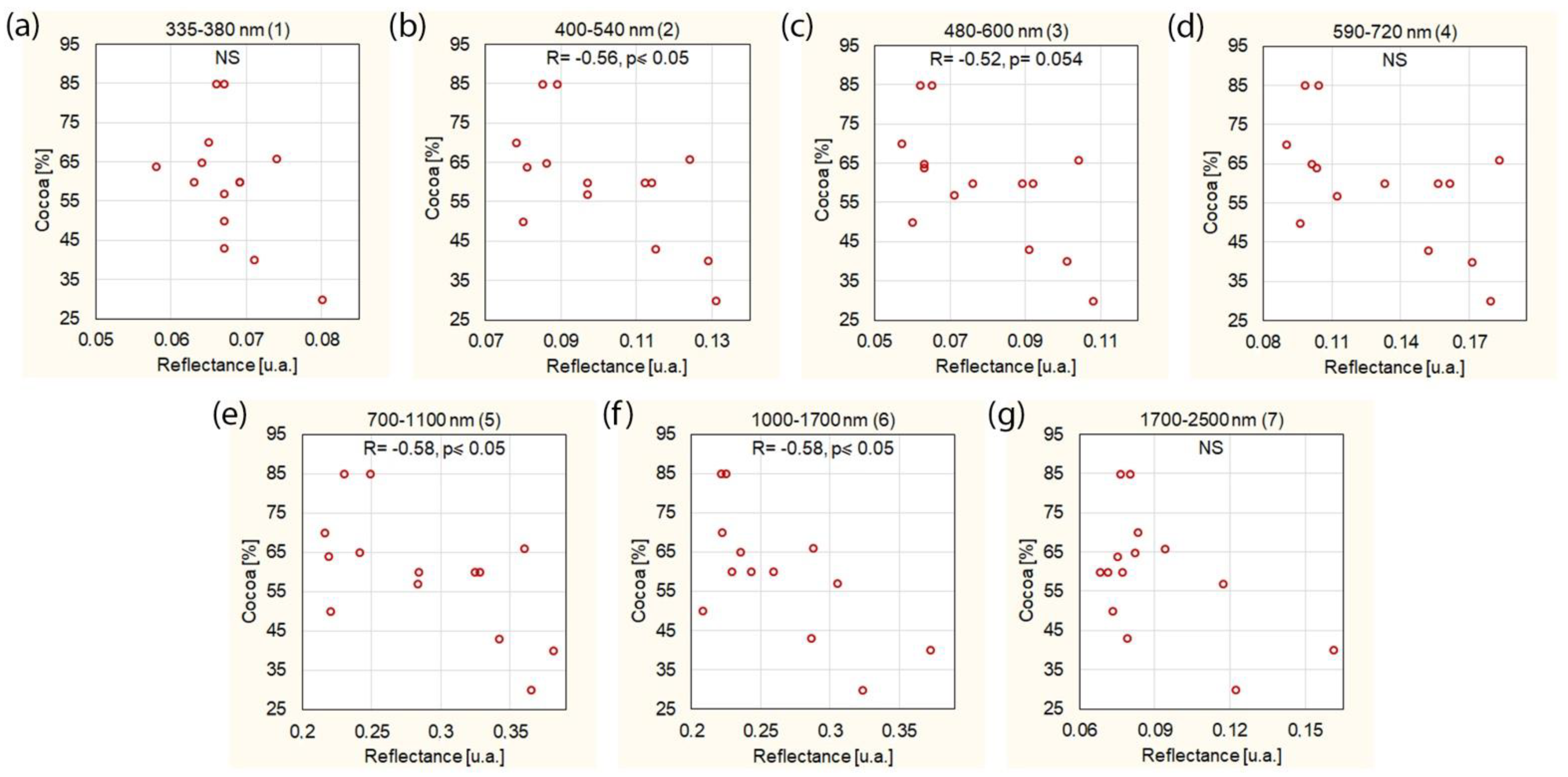 Foods 11 01974 g005 550