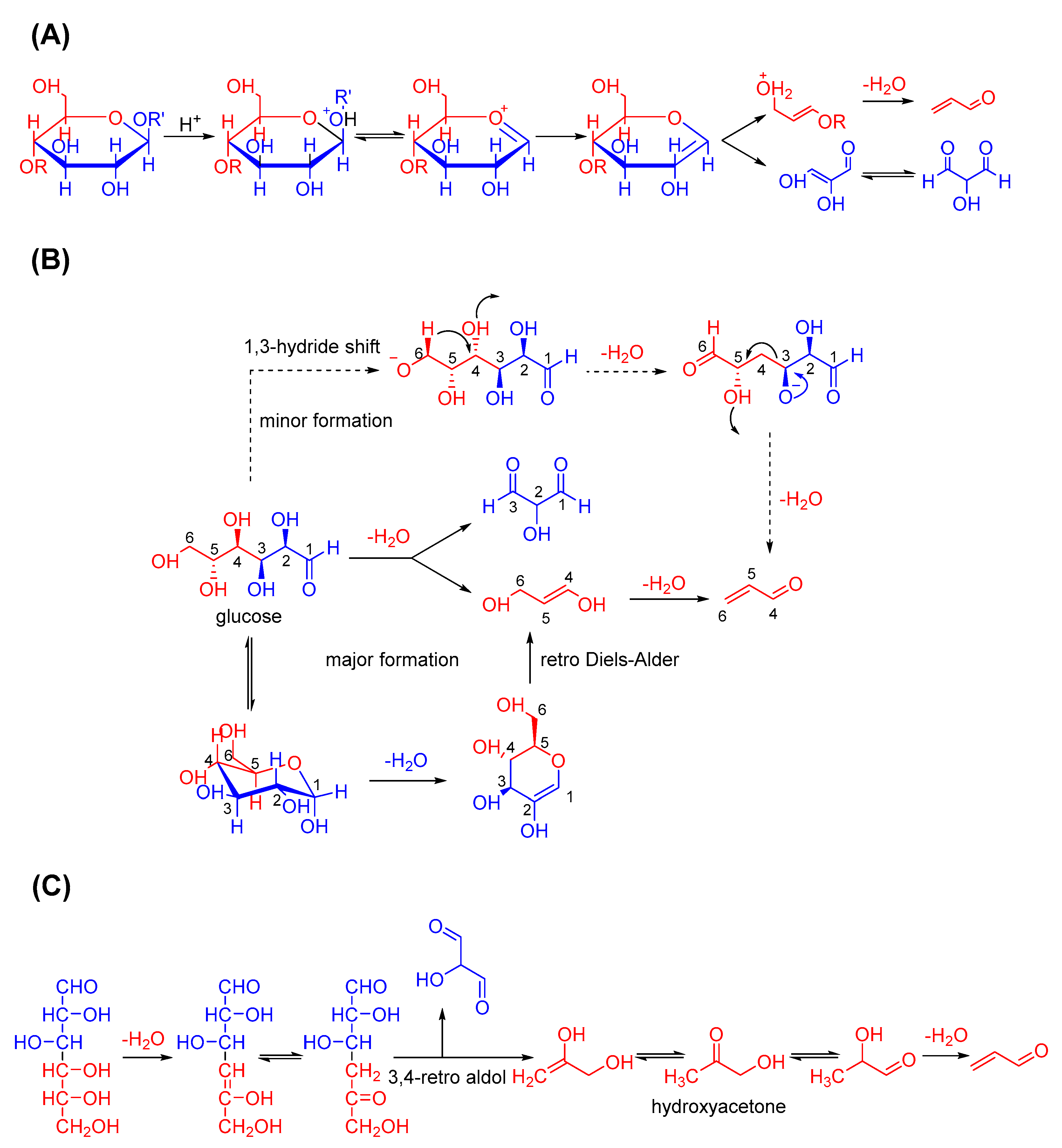 Foods 11 01976 g002 Foods 11 01976 g002