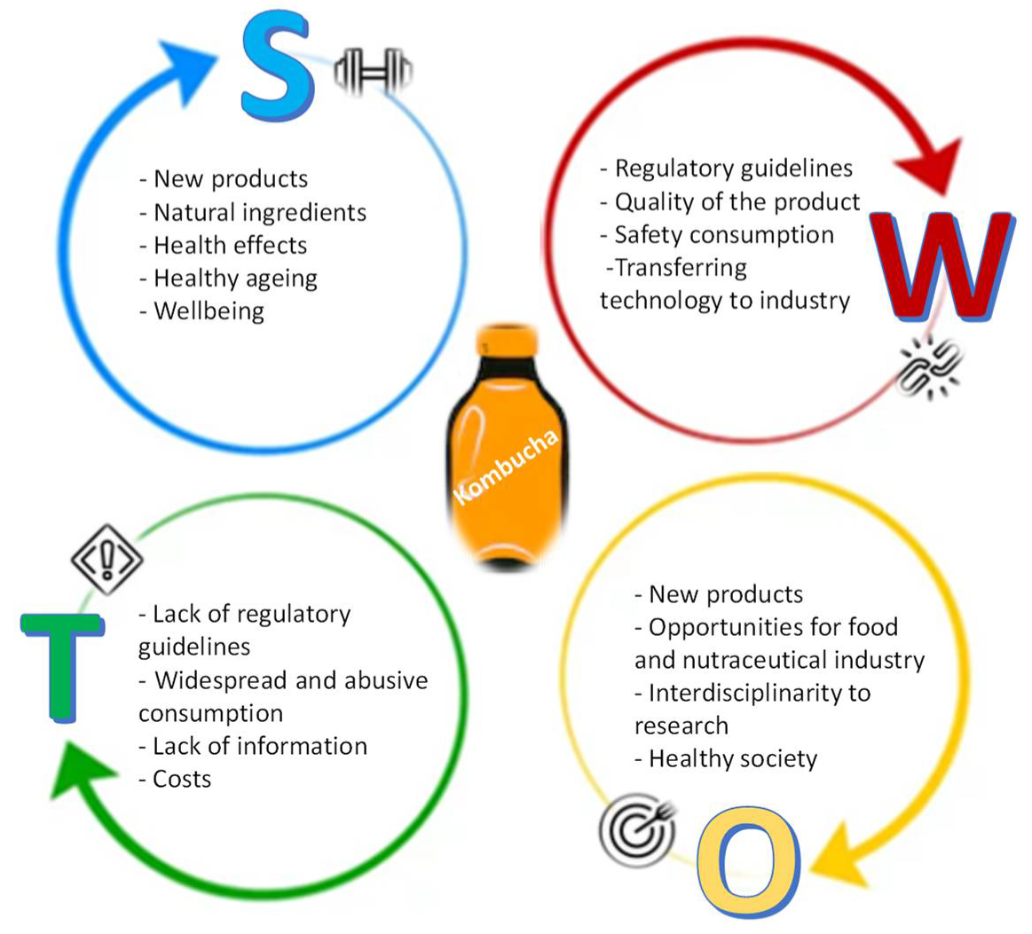 Foods 11 01977 g003 550