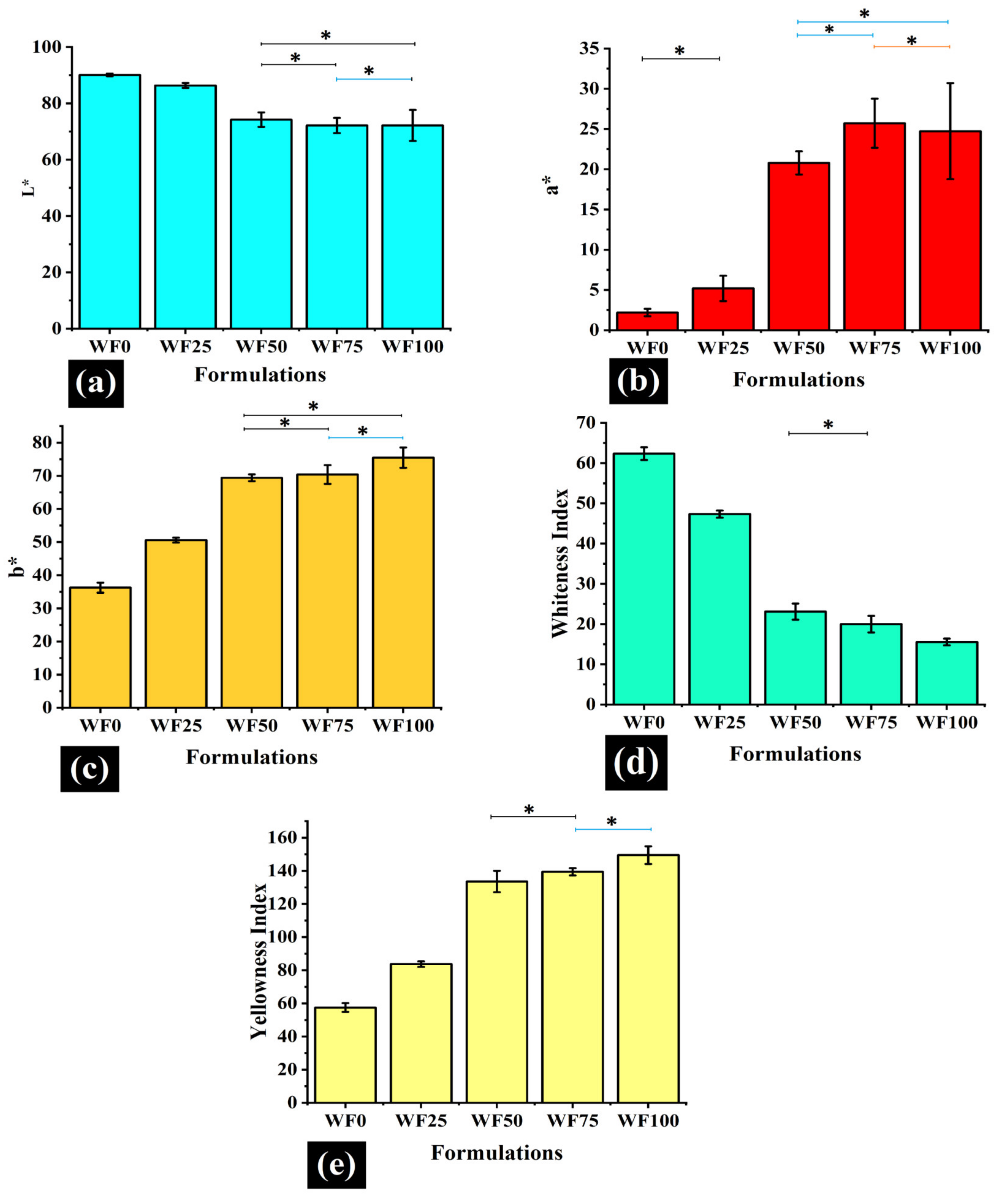 Foods 11 01979 g003 Foods 11 01979 g003