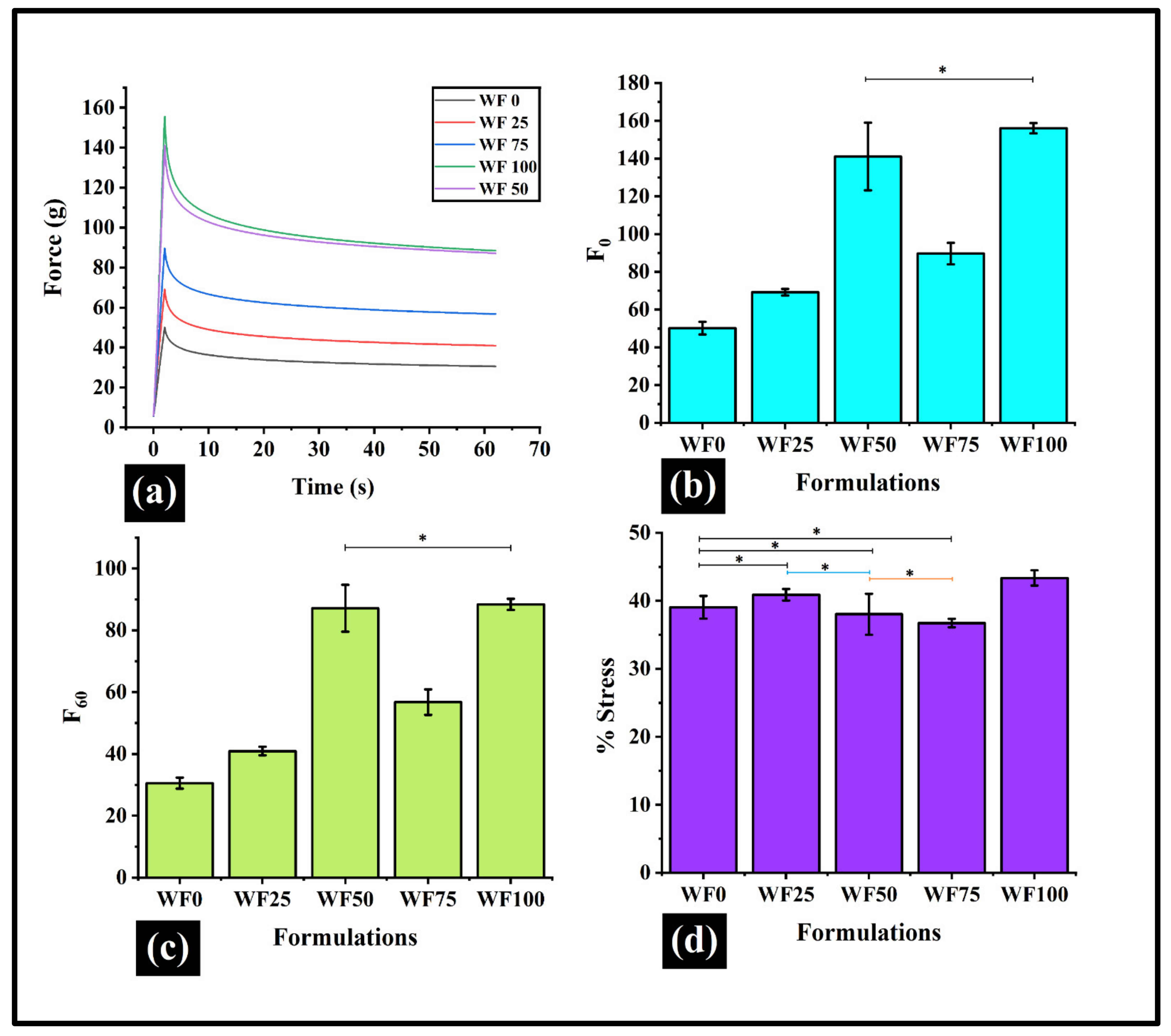 Foods 11 01979 g006 Foods 11 01979 g006