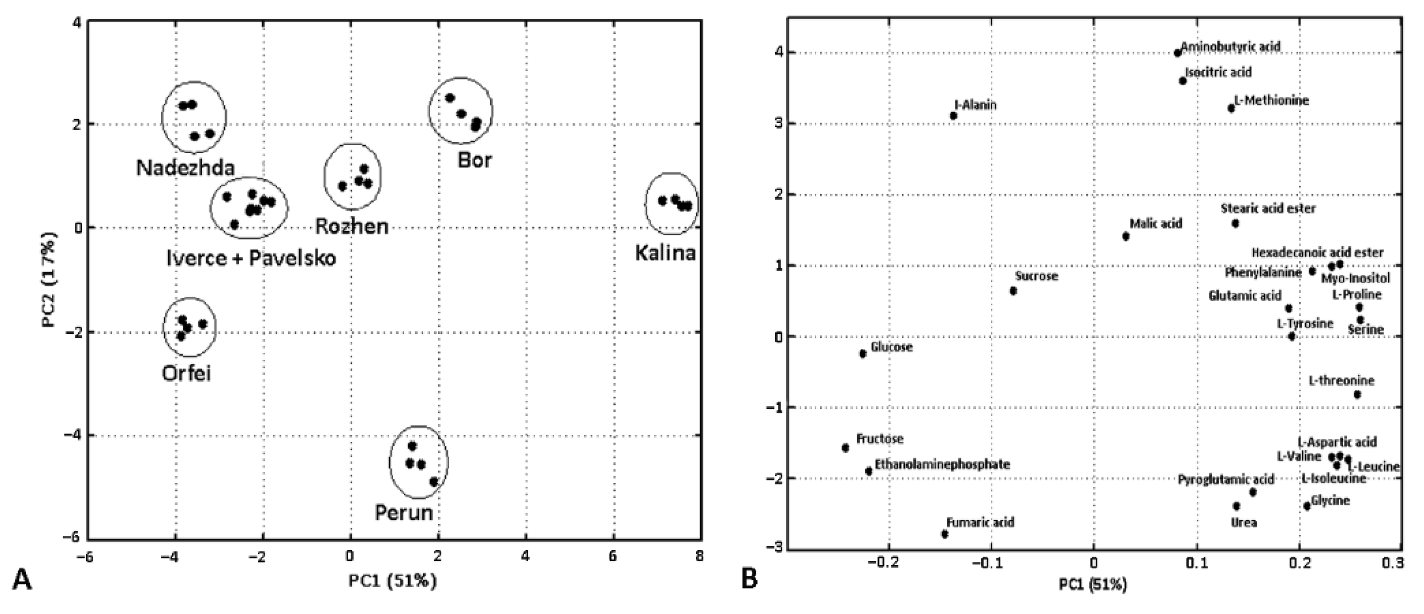 Foods 11 01981 g002 Foods 11 01981 g002