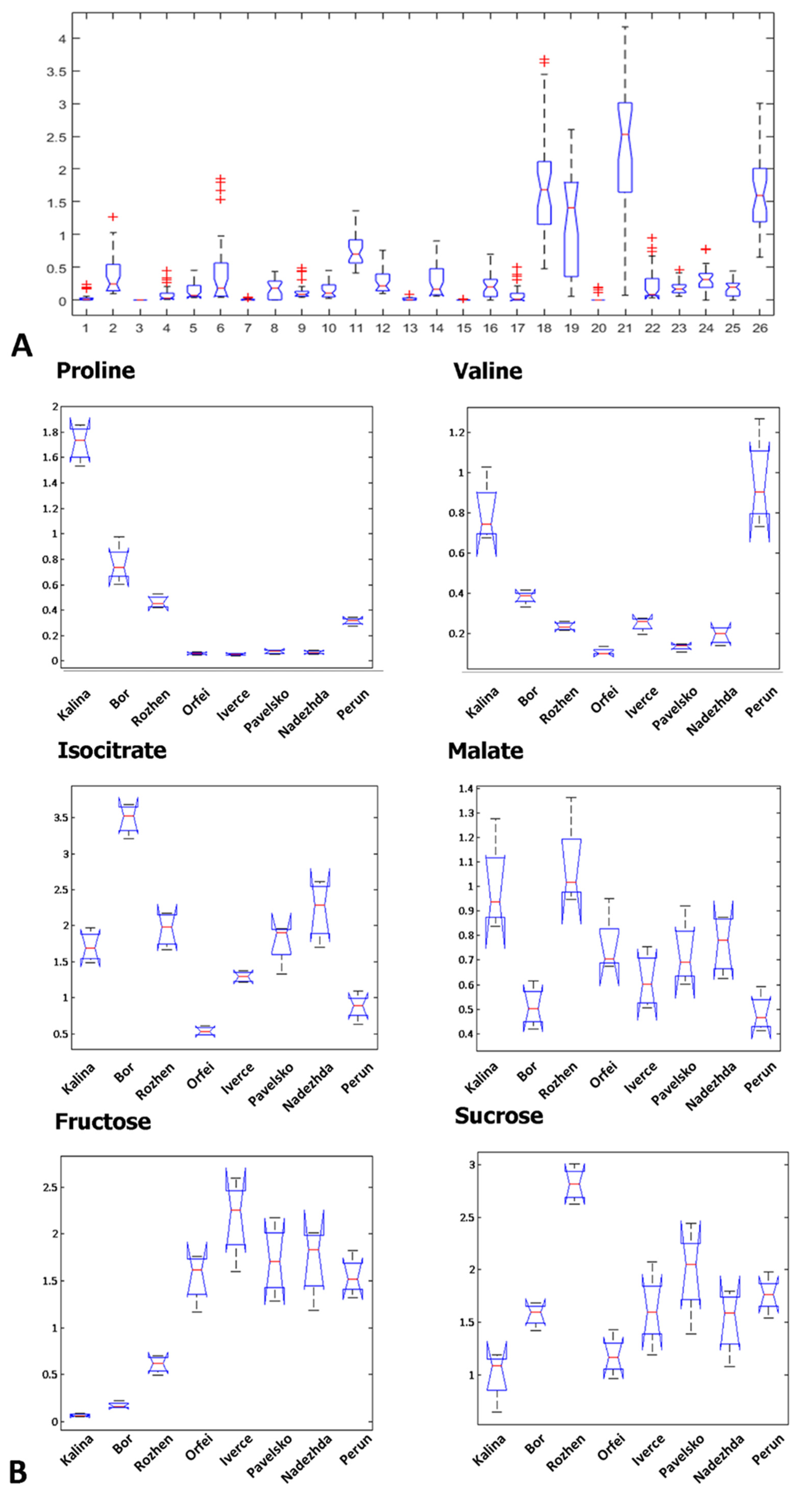 Foods 11 01981 g003 Foods 11 01981 g003