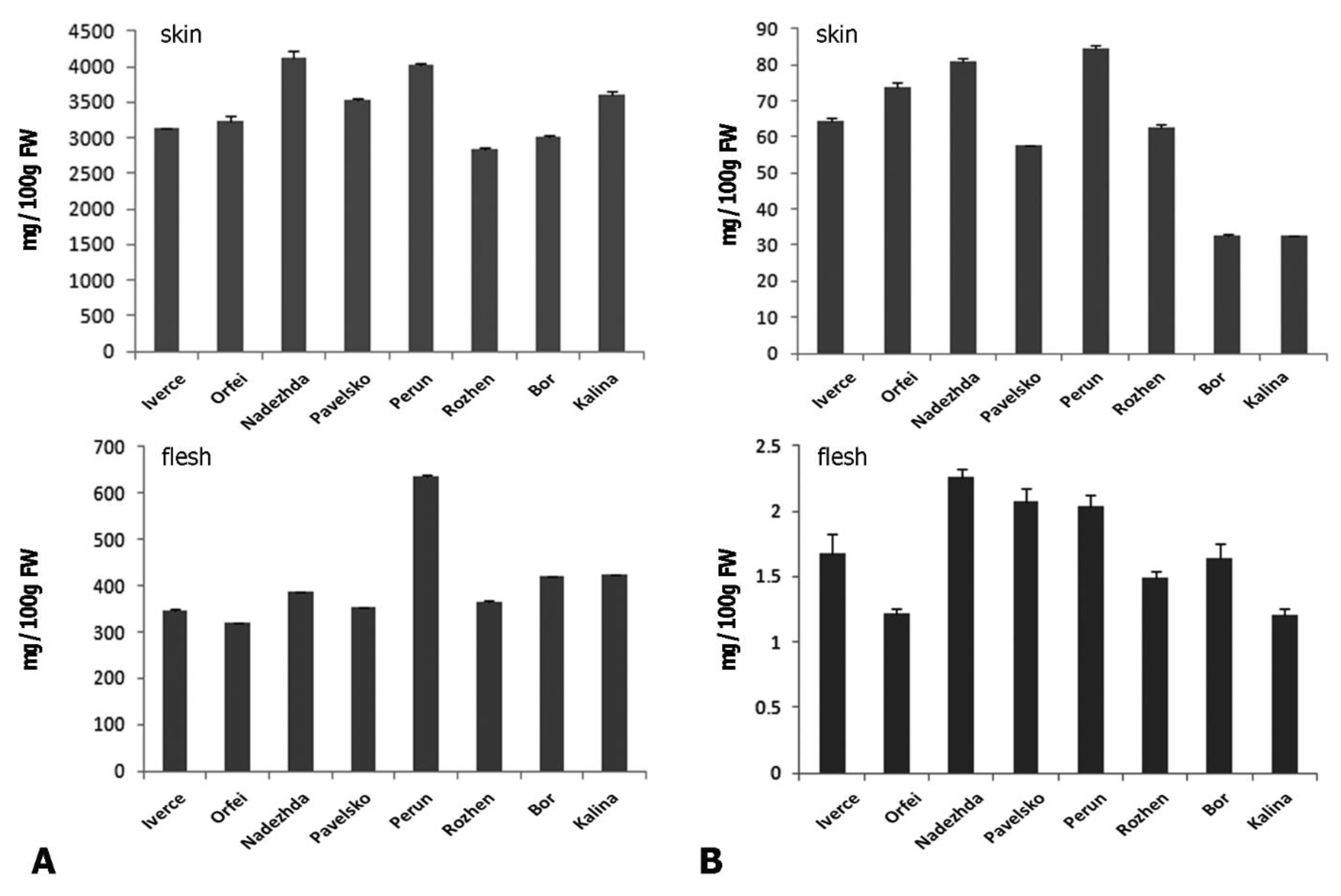 Foods 11 01981 g004 Foods 11 01981 g004