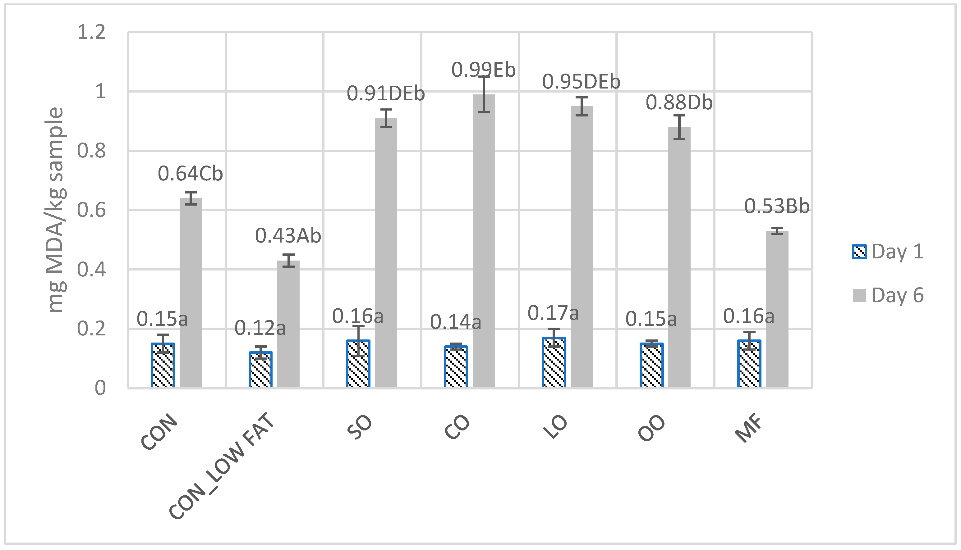 Foods 11 01986 g001 550