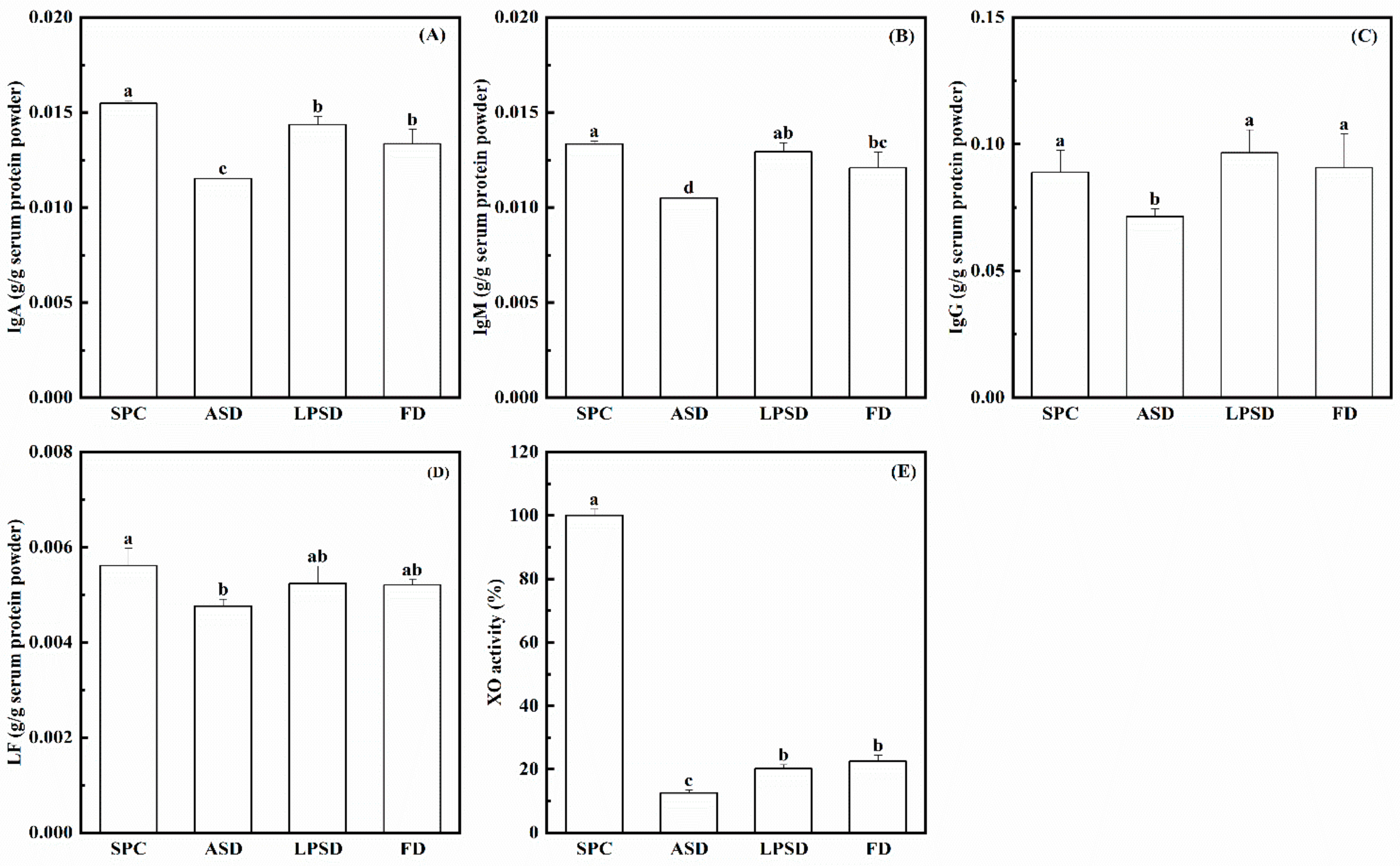 Foods 11 01996 g004 Foods 11 01996 g004