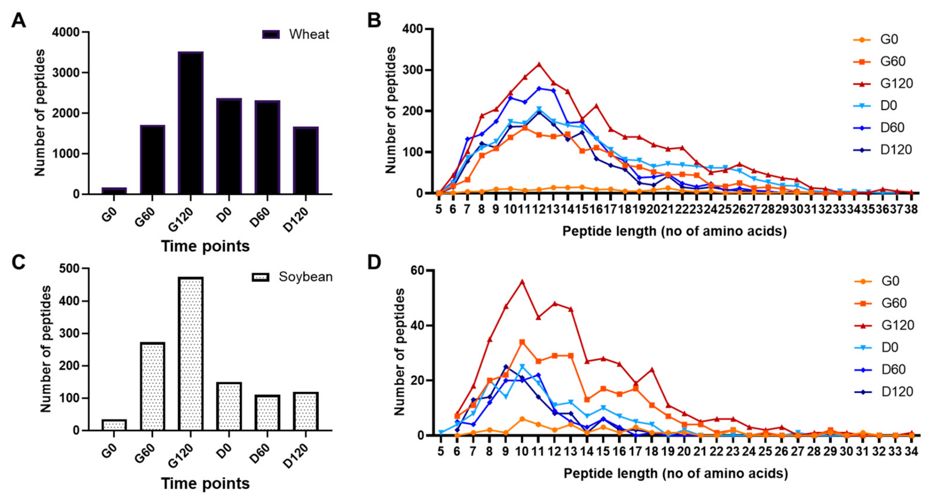 Foods 11 02000 g003 550