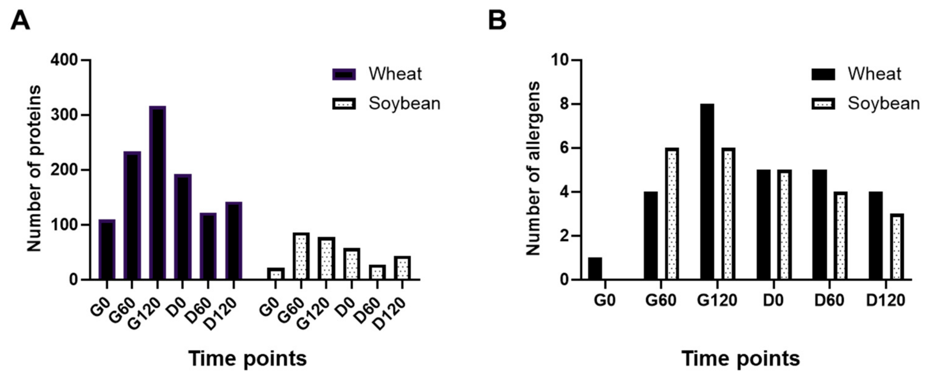 Foods 11 02000 g004 550