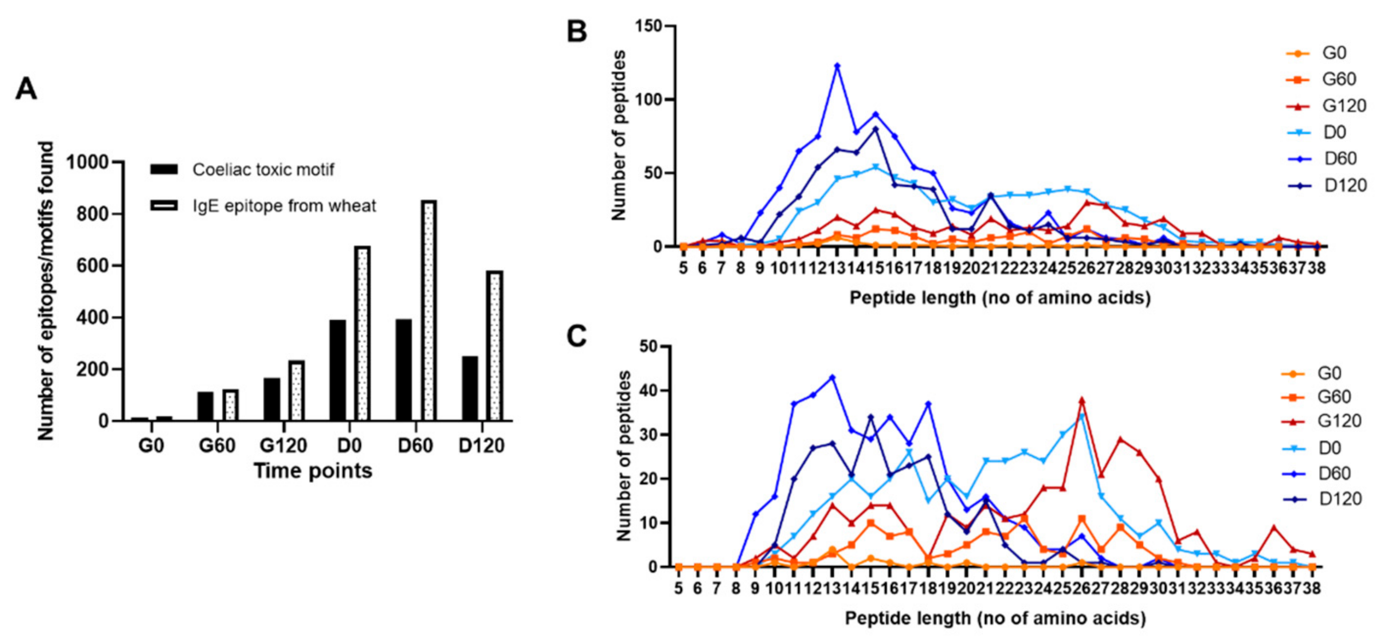 Foods 11 02000 g005 550