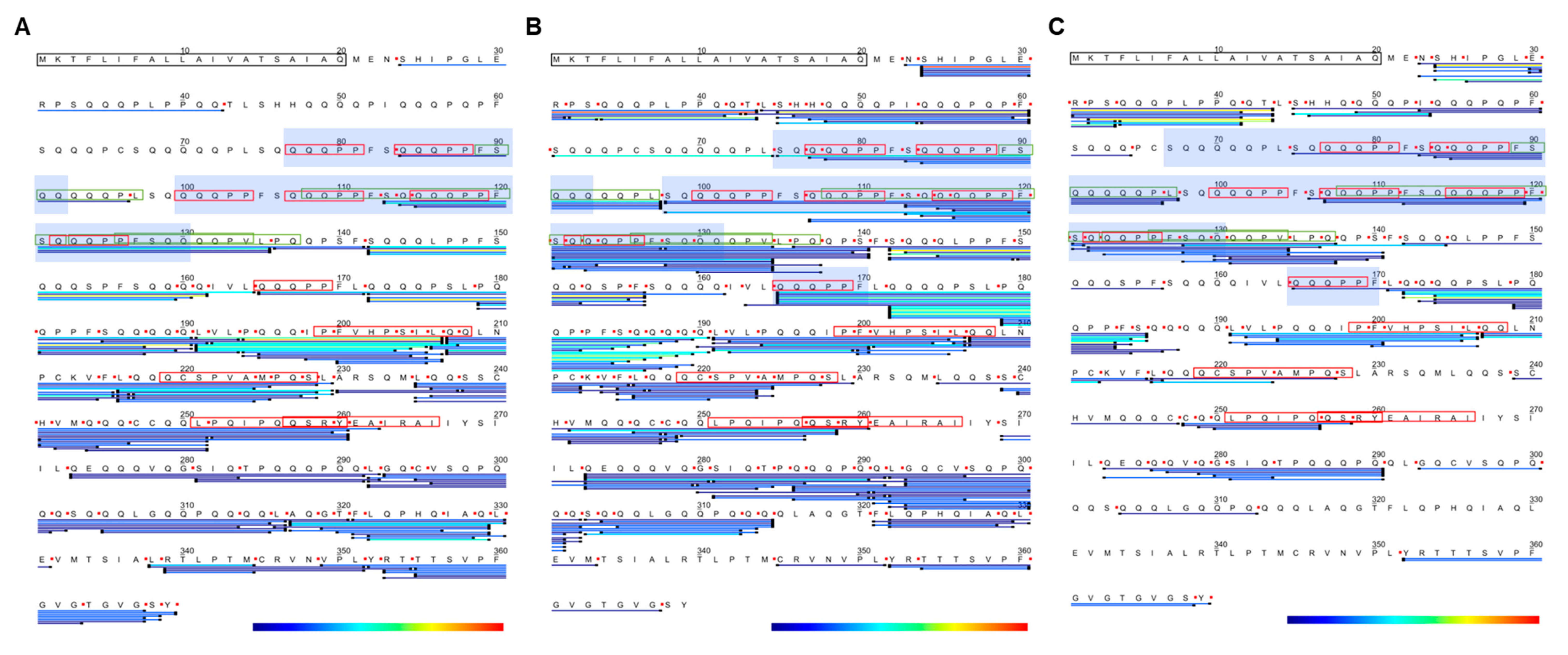 Foods 11 02000 g006 550